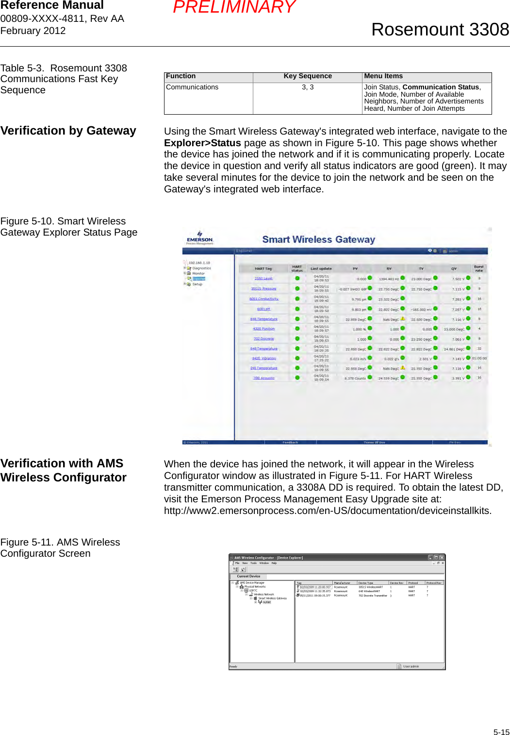 Reference Manual 00809-XXXX-4811, Rev AAFebruary 20125-15Rosemount 3308PRELIMINARYTable 5-3.  Rosemount 3308 Communications Fast Key SequenceVerification by Gateway Using the Smart Wireless Gateway&apos;s integrated web interface, navigate to the Explorer&gt;Status page as shown in Figure 5-10. This page shows whether the device has joined the network and if it is communicating properly. Locate the device in question and verify all status indicators are good (green). It may take several minutes for the device to join the network and be seen on the Gateway&apos;s integrated web interface.Figure 5-10. Smart Wireless Gateway Explorer Status PageVerification with AMS Wireless Configurator When the device has joined the network, it will appear in the Wireless Configurator window as illustrated in Figure 5-11. For HART Wireless transmitter communication, a 3308A DD is required. To obtain the latest DD, visit the Emerson Process Management Easy Upgrade site at:http://www2.emersonprocess.com/en-US/documentation/deviceinstallkits.Figure 5-11. AMS Wireless Configurator ScreenFunction Key Sequence Menu ItemsCommunications 3, 3 Join Status, Communication Status, Join Mode, Number of Available Neighbors, Number of Advertisements Heard, Number of Join Attempts