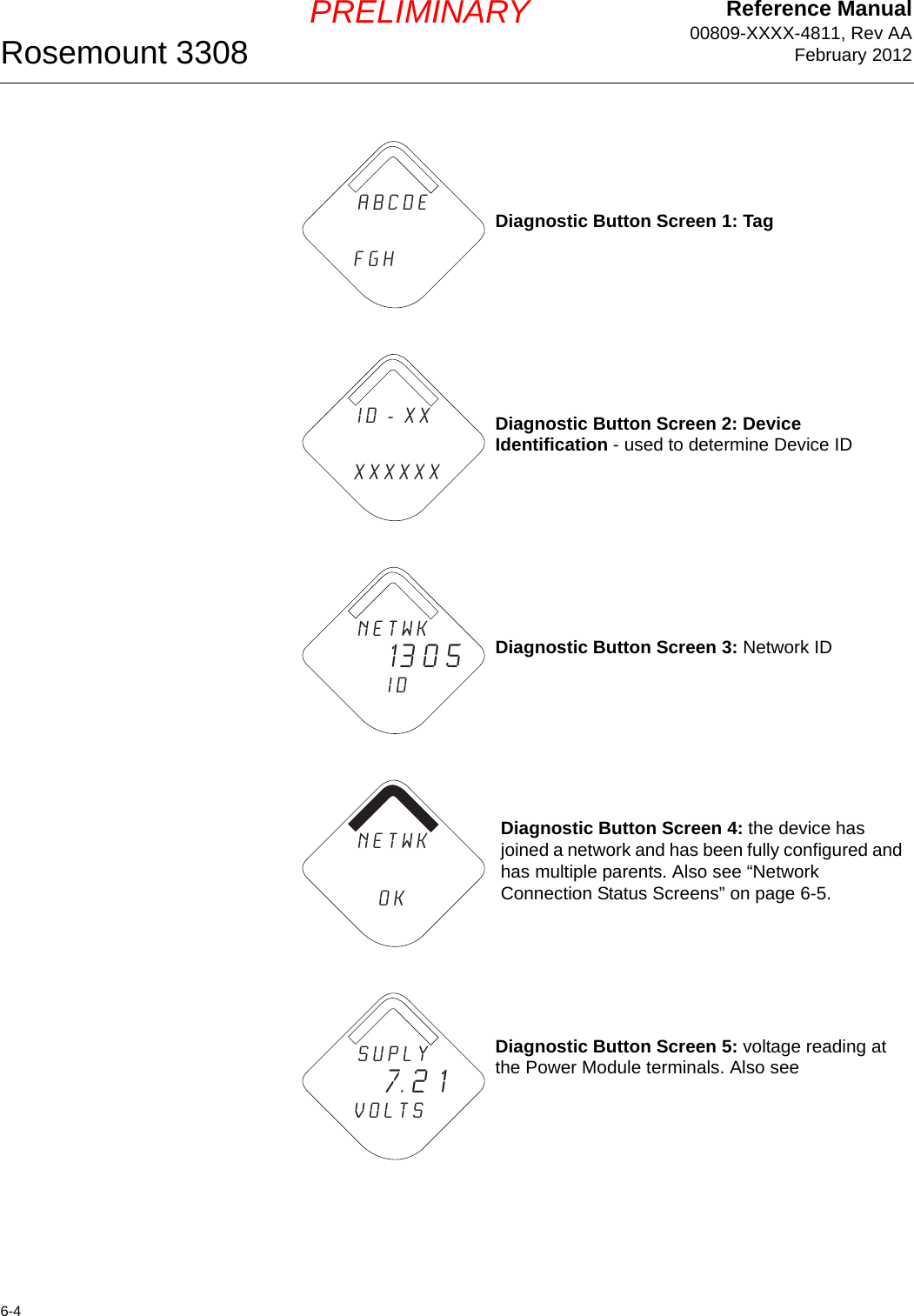 Reference Manual00809-XXXX-4811, Rev AAFebruary 2012Rosemount 33086-4PRELIMINARYDiagnostic Button Screen 1: TagDiagnostic Button Screen 2: Device Identification - used to determine Device IDDiagnostic Button Screen 3: Network IDDiagnostic Button Screen 4: the device has joined a network and has been fully configured and has multiple parents. Also see “Network Connection Status Screens” on page 6-5.Diagnostic Button Screen 5: voltage reading at the Power Module terminals. Also see A b c d e                f g hi d  -  X X               X X X X X Xn e t w k        13 0 5      I Dn e t w k                O KS u p l y        7. 2 1v o l t s