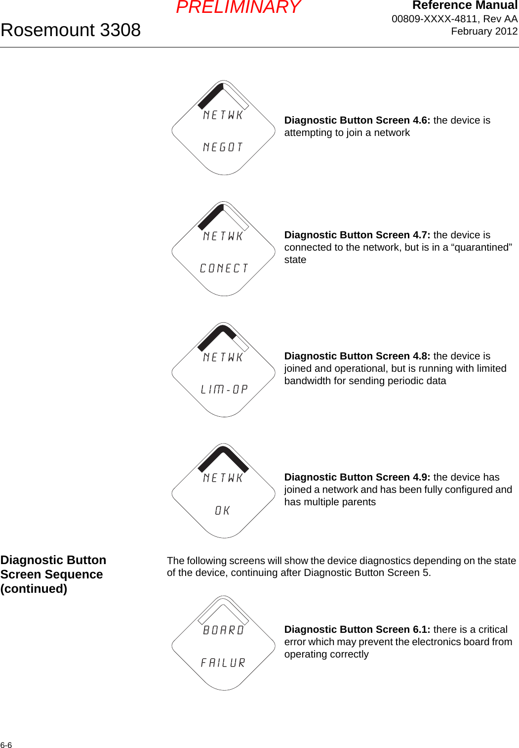 Reference Manual00809-XXXX-4811, Rev AAFebruary 2012Rosemount 33086-6PRELIMINARYDiagnostic Button Screen Sequence (continued)The following screens will show the device diagnostics depending on the state of the device, continuing after Diagnostic Button Screen 5.Diagnostic Button Screen 4.6: the device is attempting to join a networkDiagnostic Button Screen 4.7: the device is connected to the network, but is in a “quarantined” stateDiagnostic Button Screen 4.8: the device is joined and operational, but is running with limited bandwidth for sending periodic dataDiagnostic Button Screen 4.9: the device has joined a network and has been fully configured and has multiple parentsn e t w k                N E G O Tn e t w k                  c o n e c tn e t w kL I M - O Pn e t w k                O KDiagnostic Button Screen 6.1: there is a critical error which may prevent the electronics board from operating correctlyb o a r d                f a i l u r