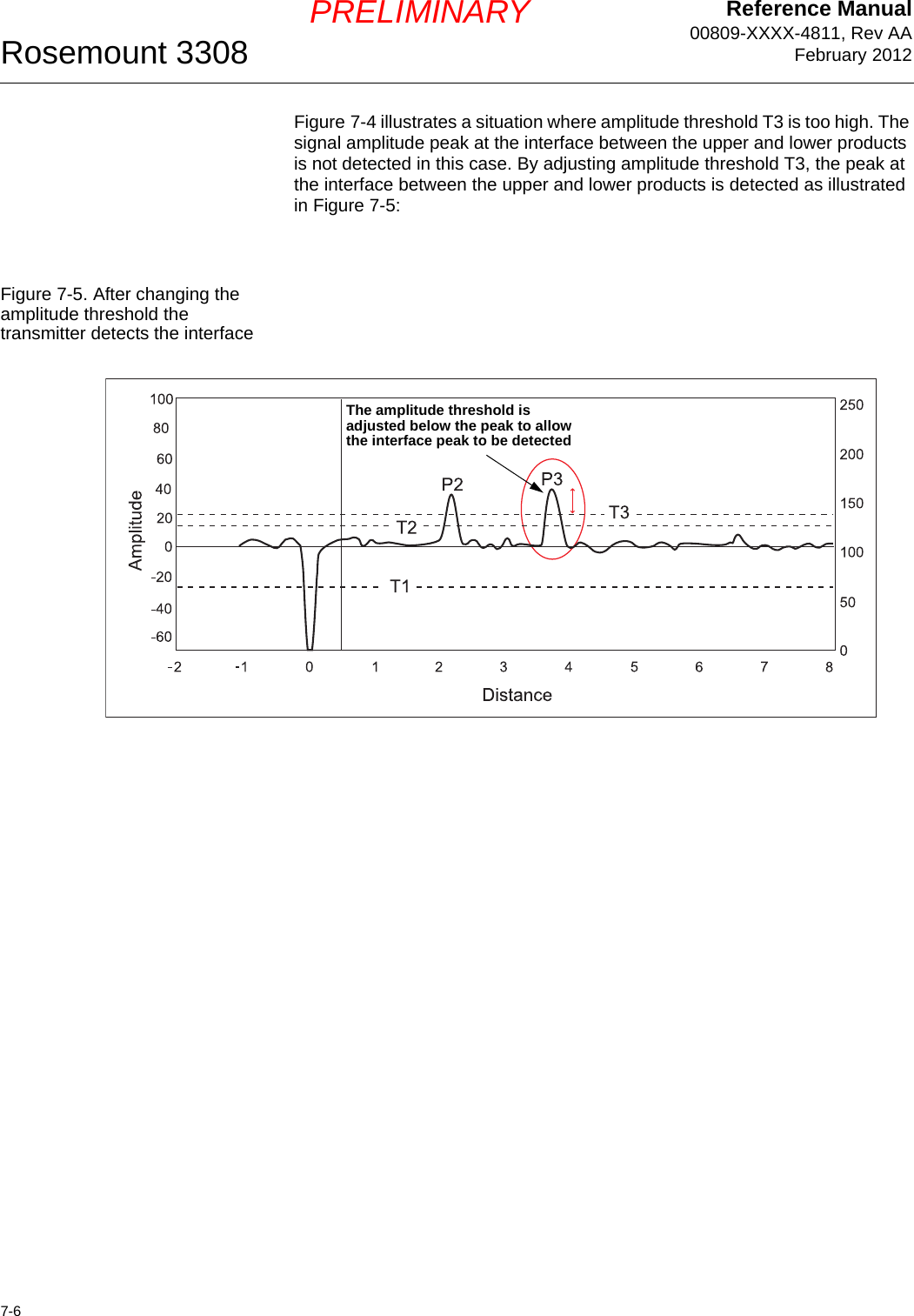 Reference Manual00809-XXXX-4811, Rev AAFebruary 2012Rosemount 33087-6PRELIMINARYFigure 7-4 illustrates a situation where amplitude threshold T3 is too high. The signal amplitude peak at the interface between the upper and lower products is not detected in this case. By adjusting amplitude threshold T3, the peak at the interface between the upper and lower products is detected as illustrated in Figure 7-5:Figure 7-5. After changing the amplitude threshold the transmitter detects the interface The amplitude threshold is adjusted below the peak to allow the interface peak to be detected