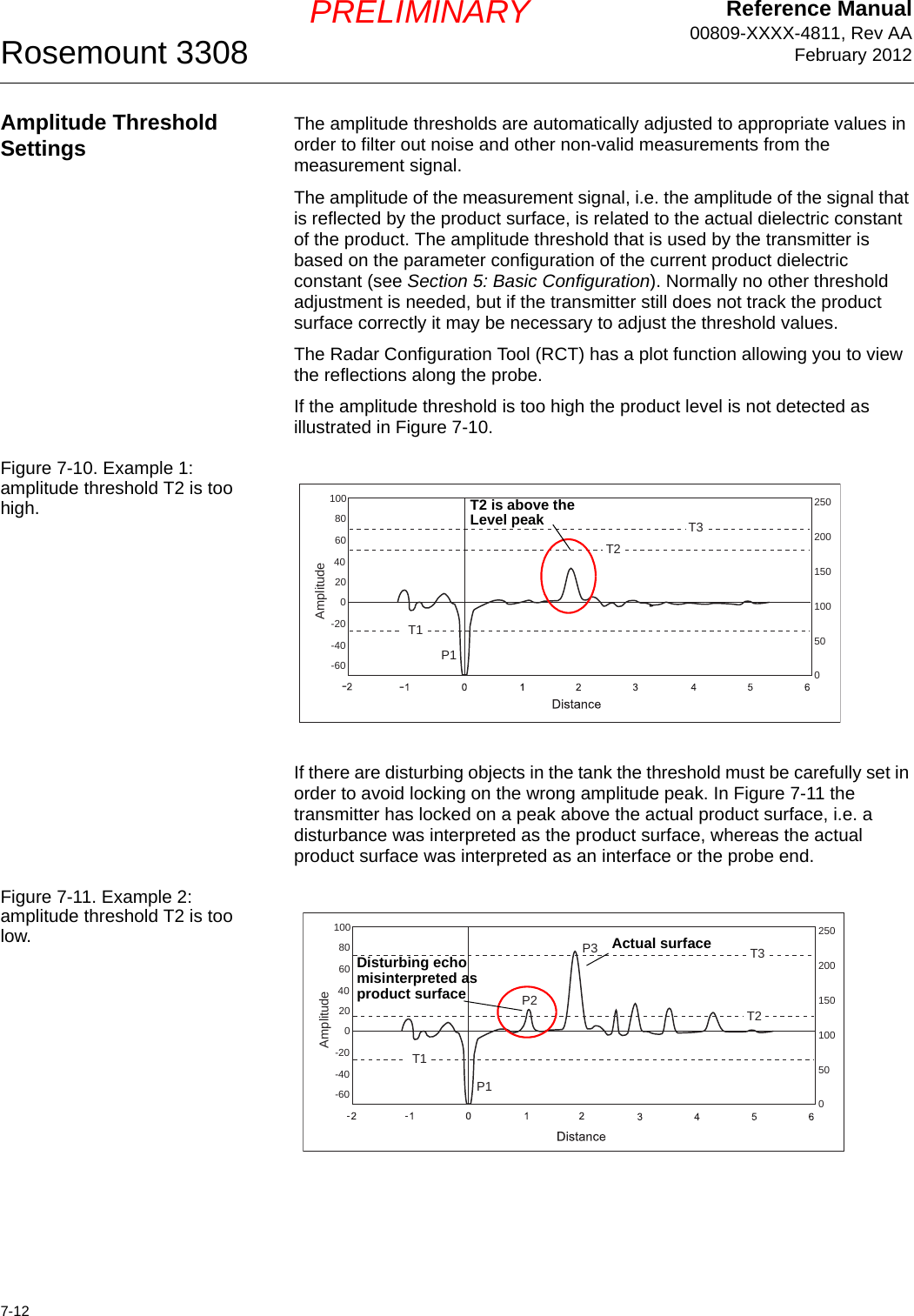 Reference Manual00809-XXXX-4811, Rev AAFebruary 2012Rosemount 33087-12PRELIMINARYAmplitude Threshold Settings The amplitude thresholds are automatically adjusted to appropriate values in order to filter out noise and other non-valid measurements from the measurement signal.The amplitude of the measurement signal, i.e. the amplitude of the signal that is reflected by the product surface, is related to the actual dielectric constant of the product. The amplitude threshold that is used by the transmitter is based on the parameter configuration of the current product dielectric constant (see Section 5: Basic Configuration). Normally no other threshold adjustment is needed, but if the transmitter still does not track the product surface correctly it may be necessary to adjust the threshold values.The Radar Configuration Tool (RCT) has a plot function allowing you to view the reflections along the probe.If the amplitude threshold is too high the product level is not detected as illustrated in Figure 7-10.Figure 7-10. Example 1: amplitude threshold T2 is too high.If there are disturbing objects in the tank the threshold must be carefully set in order to avoid locking on the wrong amplitude peak. In Figure 7-11 the transmitter has locked on a peak above the actual product surface, i.e. a disturbance was interpreted as the product surface, whereas the actual product surface was interpreted as an interface or the probe end. Figure 7-11. Example 2: amplitude threshold T2 is too low.P1T1T2T3Amplitude1008060-6040-4020-200100500150200250 --T2 is above the Level peakP1P2P3T1T2T3Amplitude1008060-6040-4020-200100500150200250 Actual surfaceDisturbing echo misinterpreted as product surface