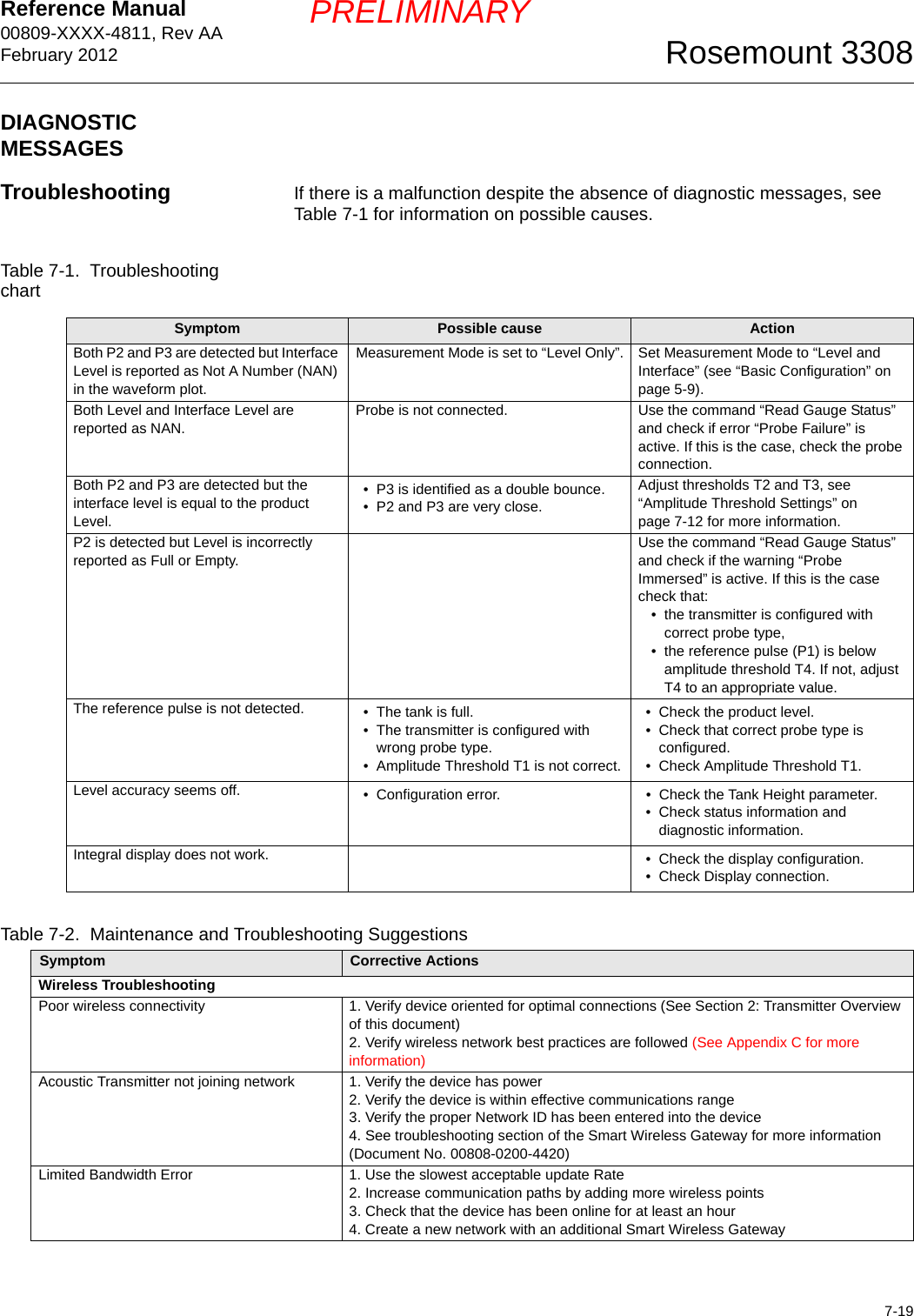 Reference Manual 00809-XXXX-4811, Rev AAFebruary 20127-19Rosemount 3308PRELIMINARYDIAGNOSTIC MESSAGESTroubleshooting If there is a malfunction despite the absence of diagnostic messages, see Table 7-1 for information on possible causes.Table 7-1.  Troubleshooting chartTable 7-2.  Maintenance and Troubleshooting SuggestionsSymptom Possible cause ActionBoth P2 and P3 are detected but Interface Level is reported as Not A Number (NAN) in the waveform plot.Measurement Mode is set to “Level Only”. Set Measurement Mode to “Level and Interface” (see “Basic Configuration” on page 5-9).Both Level and Interface Level are reported as NAN.Probe is not connected. Use the command “Read Gauge Status” and check if error “Probe Failure” is active. If this is the case, check the probe connection.Both P2 and P3 are detected but the interface level is equal to the product Level.• P3 is identified as a double bounce.• P2 and P3 are very close.Adjust thresholds T2 and T3, see “Amplitude Threshold Settings” on page 7-12 for more information.P2 is detected but Level is incorrectly reported as Full or Empty.Use the command “Read Gauge Status” and check if the warning “Probe Immersed” is active. If this is the case check that:• the transmitter is configured with correct probe type,• the reference pulse (P1) is below amplitude threshold T4. If not, adjust T4 to an appropriate value.The reference pulse is not detected. • The tank is full.• The transmitter is configured with wrong probe type.• Amplitude Threshold T1 is not correct.• Check the product level.• Check that correct probe type is configured.• Check Amplitude Threshold T1.Level accuracy seems off. • Configuration error. • Check the Tank Height parameter.• Check status information and diagnostic information.Integral display does not work. • Check the display configuration.• Check Display connection.Symptom Corrective ActionsWireless TroubleshootingPoor wireless connectivity 1. Verify device oriented for optimal connections (See Section 2: Transmitter Overview of this document)2. Verify wireless network best practices are followed (See Appendix C for more information)Acoustic Transmitter not joining network 1. Verify the device has power2. Verify the device is within effective communications range3. Verify the proper Network ID has been entered into the device4. See troubleshooting section of the Smart Wireless Gateway for more information(Document No. 00808-0200-4420)Limited Bandwidth Error 1. Use the slowest acceptable update Rate2. Increase communication paths by adding more wireless points3. Check that the device has been online for at least an hour4. Create a new network with an additional Smart Wireless Gateway