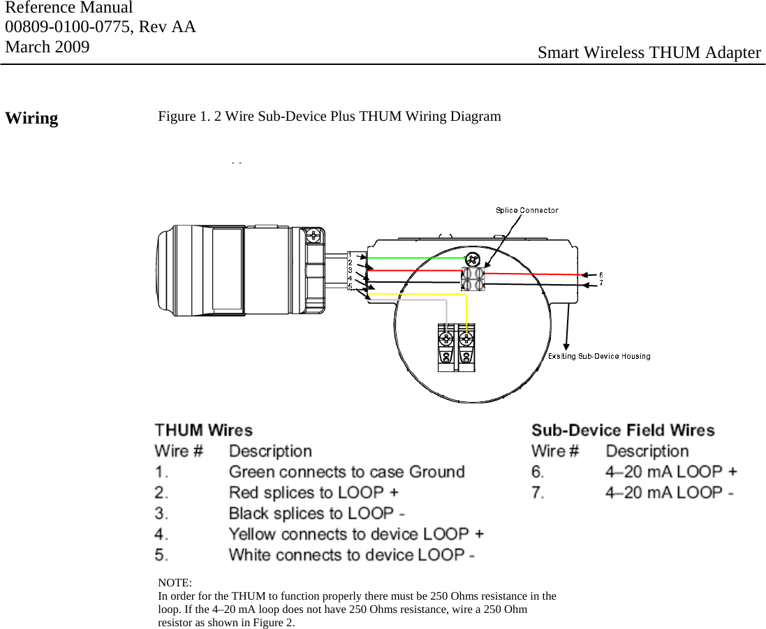 Reference Manual 00809-0100-0775, Rev AA March 2009  Smart Wireless THUM Adapter Wiring  Figure 1. 2 Wire Sub-Device Plus THUM Wiring Diagram                  NOTE: In order for the THUM to function properly there must be 250 Ohms resistance in the loop. If the 4–20 mA loop does not have 250 Ohms resistance, wire a 250 Ohm resistor as shown in Figure 2.           