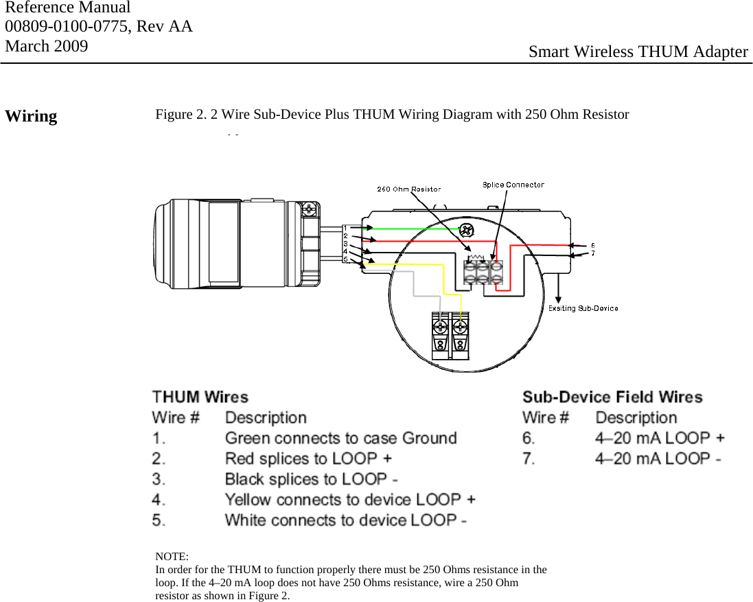 Reference Manual 00809-0100-0775, Rev AA March 2009  Smart Wireless THUM Adapter Wiring  Figure 2. 2 Wire Sub-Device Plus THUM Wiring Diagram with 250 Ohm Resistor                 NOTE: In order for the THUM to function properly there must be 250 Ohms resistance in the loop. If the 4–20 mA loop does not have 250 Ohms resistance, wire a 250 Ohm resistor as shown in Figure 2.           
