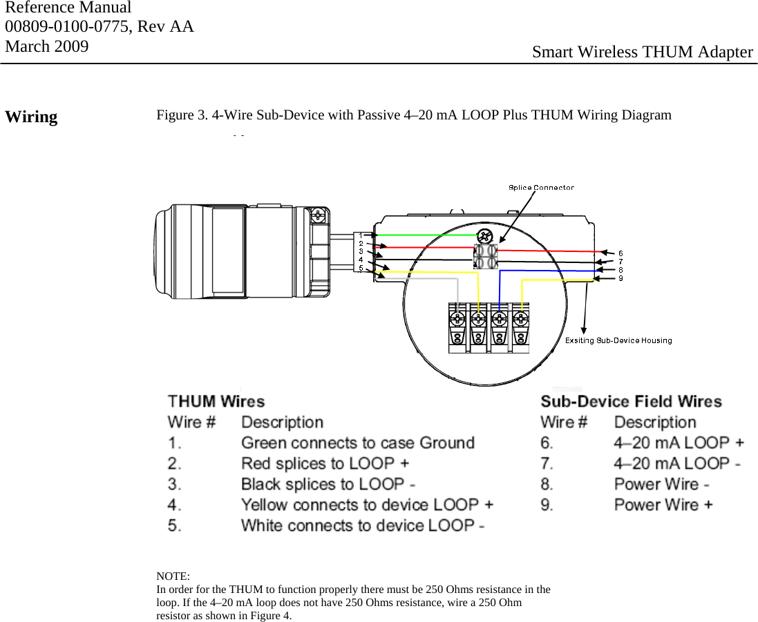 Reference Manual 00809-0100-0775, Rev AA March 2009  Smart Wireless THUM Adapter Wiring  Figure 3. 4-Wire Sub-Device with Passive 4–20 mA LOOP Plus THUM Wiring Diagram  NOTE: In order for the THUM to function properly there must be 250 Ohms resistance in the loop. If the 4–20 mA loop does not have 250 Ohms resistance, wire a 250 Ohm resistor as shown in Figure 4.           