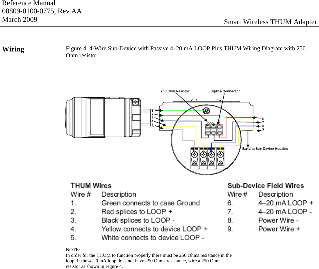 Reference Manual 00809-0100-0775, Rev AA March 2009  Smart Wireless THUM Adapter Wiring  Figure 4. 4-Wire Sub-Device with Passive 4–20 mA LOOP Plus THUM Wiring Diagram with 250 Ohm resistor  NOTE: In order for the THUM to function properly there must be 250 Ohms resistance in the loop. If the 4–20 mA loop does not have 250 Ohms resistance, wire a 250 Ohm resistor as shown in Figure 4.           