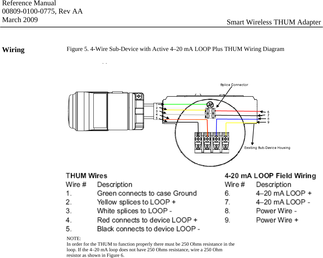 Reference Manual 00809-0100-0775, Rev AA March 2009  Smart Wireless THUM Adapter Wiring  Figure 5. 4-Wire Sub-Device with Active 4–20 mA LOOP Plus THUM Wiring Diagram  NOTE: In order for the THUM to function properly there must be 250 Ohms resistance in the loop. If the 4–20 mA loop does not have 250 Ohms resistance, wire a 250 Ohm resistor as shown in Figure 6.           