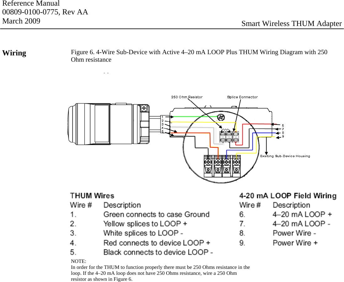 Reference Manual 00809-0100-0775, Rev AA March 2009  Smart Wireless THUM Adapter Wiring  Figure 6. 4-Wire Sub-Device with Active 4–20 mA LOOP Plus THUM Wiring Diagram with 250 Ohm resistance  NOTE: In order for the THUM to function properly there must be 250 Ohms resistance in the loop. If the 4–20 mA loop does not have 250 Ohms resistance, wire a 250 Ohm resistor as shown in Figure 6.           