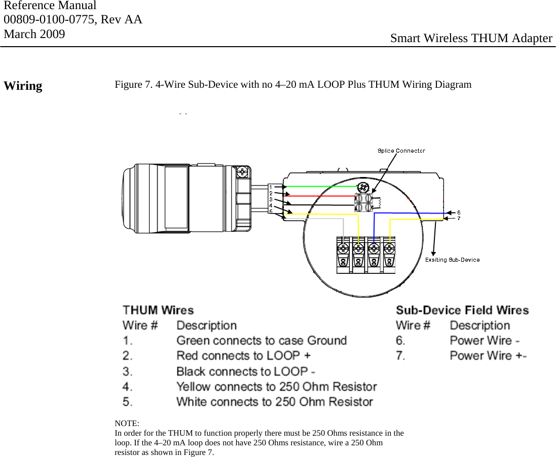 Reference Manual 00809-0100-0775, Rev AA March 2009  Smart Wireless THUM Adapter Wiring  Figure 7. 4-Wire Sub-Device with no 4–20 mA LOOP Plus THUM Wiring Diagram   NOTE: In order for the THUM to function properly there must be 250 Ohms resistance in the loop. If the 4–20 mA loop does not have 250 Ohms resistance, wire a 250 Ohm resistor as shown in Figure 7.           