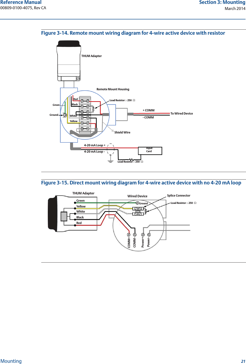 21Reference Manual 00809-0100-4075, Rev CASection 3: MountingMarch 2014MountingFigure 3-14. Remote mount wiring diagram for 4-wire active device with resistorFigure 3-15. Direct mount wiring diagram for 4-wire active device with no 4-20 mA loopRemote Mount Housing4-20 mA Loop -4-20 mA Loop +Ground+ COMM- COMMTHUM AdapterGreenWhiteBlackRedTo Wired DeviceYellowShield WireLoad Resistor t250 :Load Resistor t250 :Input CardSplice ConnectorWired Device GroundTHUM AdapterGreenYellowWhiteBlackRedLoad Resistor t250 :Power+Power-COMM+COMM-