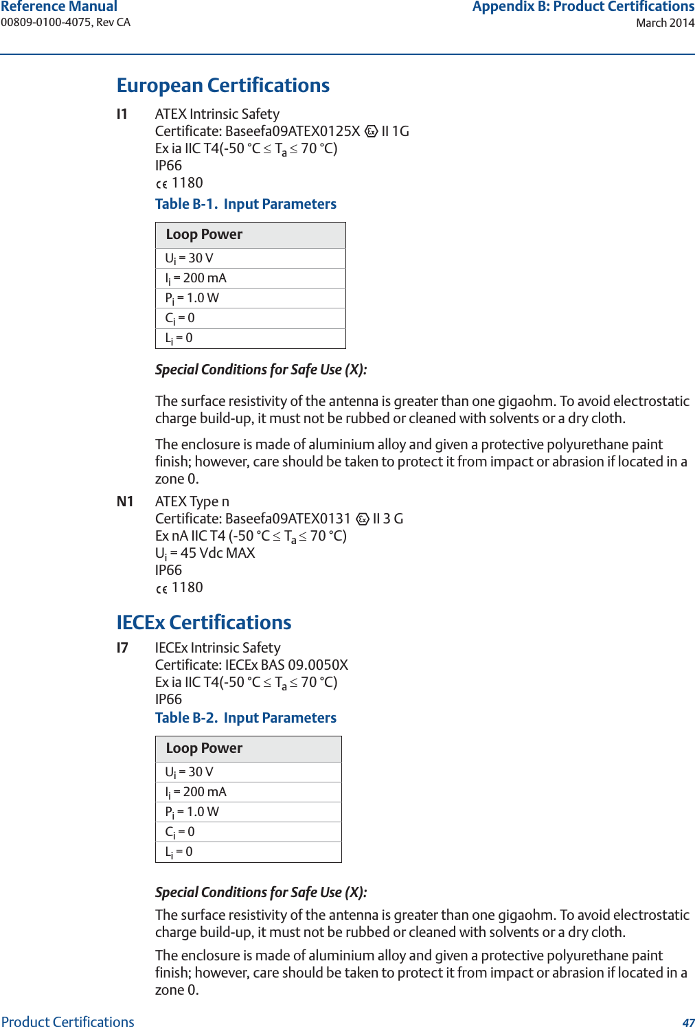 47Reference Manual 00809-0100-4075, Rev CAAppendix B: Product CertificationsMarch 2014Product CertificationsEuropean CertificationsI1 ATEX Intrinsic SafetyCertificate: Baseefa09ATEX0125X   II 1GEx ia IIC T4(-50 °C dTa d70 °C)IP66 1180Special Conditions for Safe Use (X):The surface resistivity of the antenna is greater than one gigaohm. To avoid electrostatic charge build-up, it must not be rubbed or cleaned with solvents or a dry cloth.The enclosure is made of aluminium alloy and given a protective polyurethane paint finish; however, care should be taken to protect it from impact or abrasion if located in a zone 0.N1  ATEX Type nCertificate: Baseefa09ATEX0131   II 3 GEx nA IIC T4 (-50 °C dTa d70 °C)Ui = 45 Vdc MAXIP66 1180IECEx CertificationsI7 IECEx Intrinsic SafetyCertificate: IECEx BAS 09.0050XEx ia IIC T4(-50 °C dTa d70 °C)IP66Special Conditions for Safe Use (X):The surface resistivity of the antenna is greater than one gigaohm. To avoid electrostatic charge build-up, it must not be rubbed or cleaned with solvents or a dry cloth.The enclosure is made of aluminium alloy and given a protective polyurethane paint finish; however, care should be taken to protect it from impact or abrasion if located in a zone 0.Table B-1.  Input ParametersLoop PowerUi = 30 VIi = 200 mAPi = 1.0 WCi = 0Li = 0Table B-2.  Input ParametersLoop PowerUi = 30 VIi = 200 mAPi = 1.0 WCi = 0Li = 0