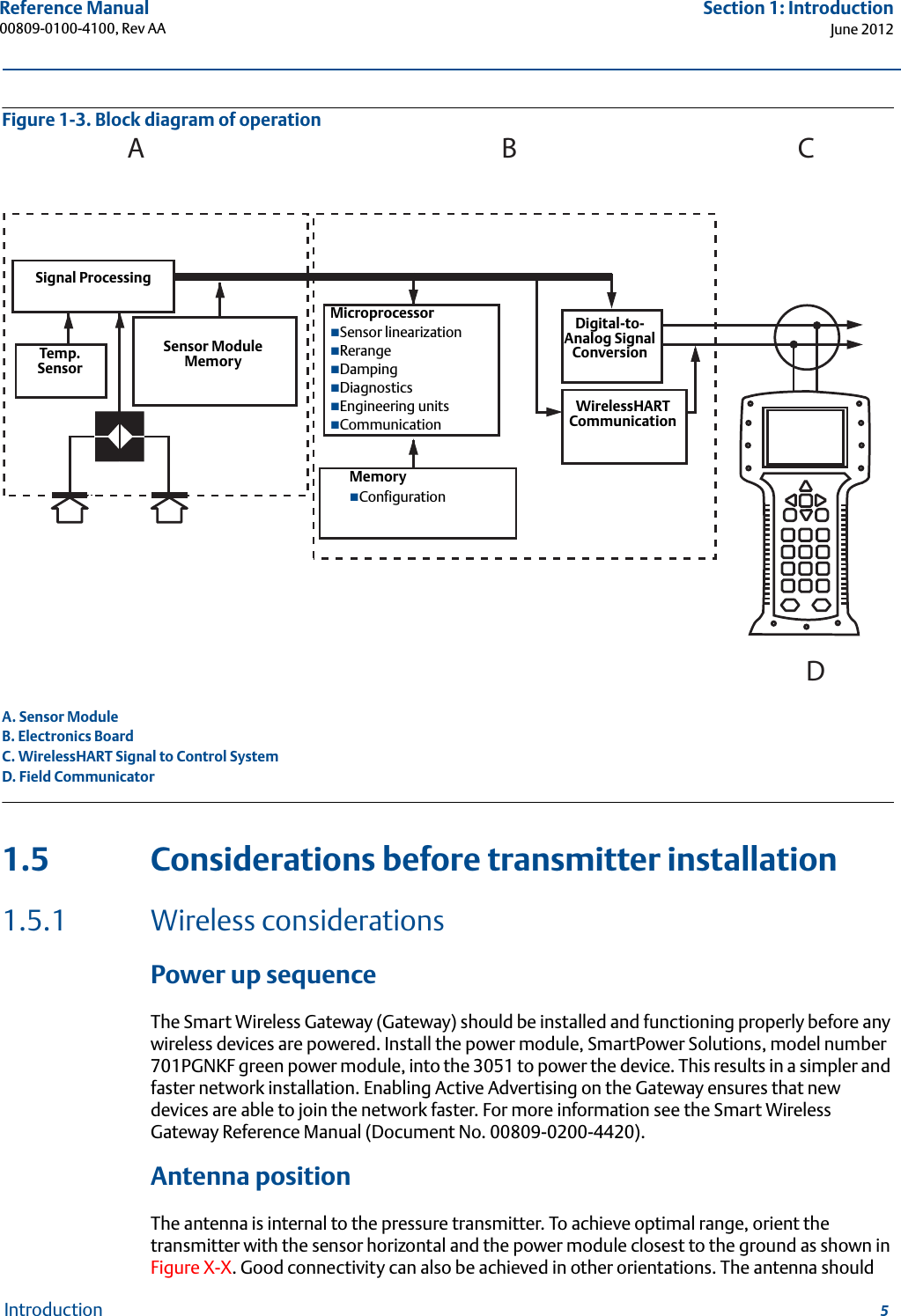 5Reference Manual 00809-0100-4100, Rev AASection 1: IntroductionJune 2012IntroductionFigure 1-3. Block diagram of operation A. Sensor ModuleB. Electronics BoardC. WirelessHART Signal to Control SystemD. Field Communicator1.5 Considerations before transmitter installation1.5.1 Wireless considerationsPower up sequenceThe Smart Wireless Gateway (Gateway) should be installed and functioning properly before any wireless devices are powered. Install the power module, SmartPower Solutions, model number 701PGNKF green power module, into the 3051 to power the device. This results in a simpler and faster network installation. Enabling Active Advertising on the Gateway ensures that new devices are able to join the network faster. For more information see the Smart Wireless Gateway Reference Manual (Document No. 00809-0200-4420).Antenna positionThe antenna is internal to the pressure transmitter. To achieve optimal range, orient the transmitter with the sensor horizontal and the power module closest to the ground as shown in Figure X-X. Good connectivity can also be achieved in other orientations. The antenna should ABCDSignal ProcessingTemp. SensorSensor Module MemoryMicroprocessorSensor linearizationRerangeDampingDiagnosticsEngineering unitsCommunicationMemoryConfigurationDigital-to-Analog Signal ConversionWirelessHART Communication