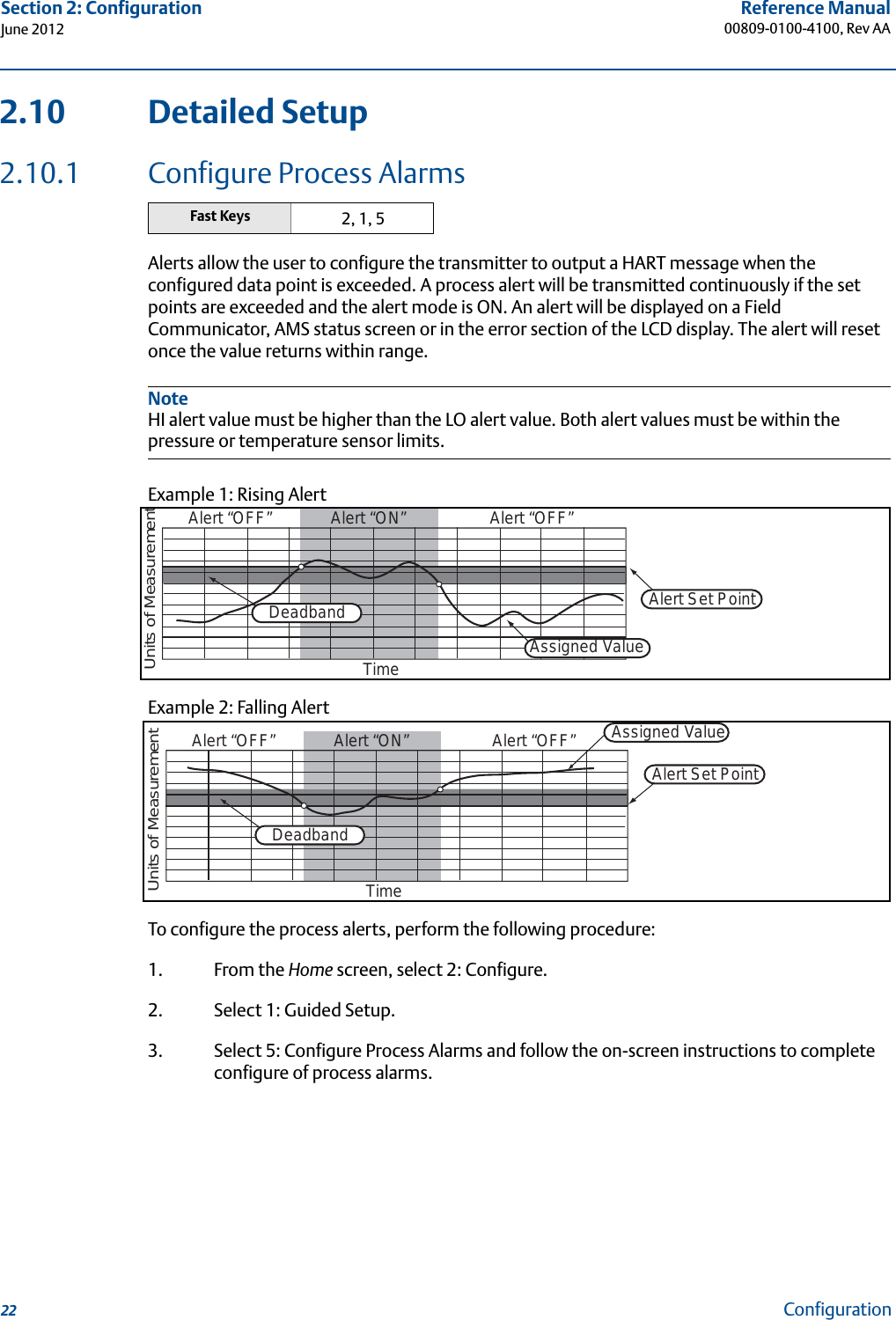 22Reference Manual00809-0100-4100, Rev AASection 2: ConfigurationJune 2012Configuration2.10 Detailed Setup2.10.1 Configure Process AlarmsAlerts allow the user to configure the transmitter to output a HART message when the configured data point is exceeded. A process alert will be transmitted continuously if the set points are exceeded and the alert mode is ON. An alert will be displayed on a Field Communicator, AMS status screen or in the error section of the LCD display. The alert will reset once the value returns within range.NoteHI alert value must be higher than the LO alert value. Both alert values must be within the pressure or temperature sensor limits.Example 1: Rising AlertExample 2: Falling AlertTo configure the process alerts, perform the following procedure:1. From the Home screen, select 2: Configure.2. Select 1: Guided Setup.3. Select 5: Configure Process Alarms and follow the on-screen instructions to complete configure of process alarms.Fast Keys 2, 1, 5DeadbandAssigned ValueAlert Set PointAlert “OFF” Alert “ON” Alert “OFF”Units of MeasurementTimeDeadbandAssigned ValueAlert Set PointAlert “OFF” Alert “ON” Alert “OFF”Units of MeasurementTime