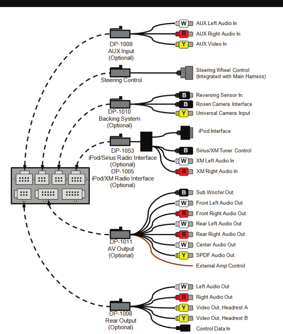 Car Tv Dvd Player Connection Diagram