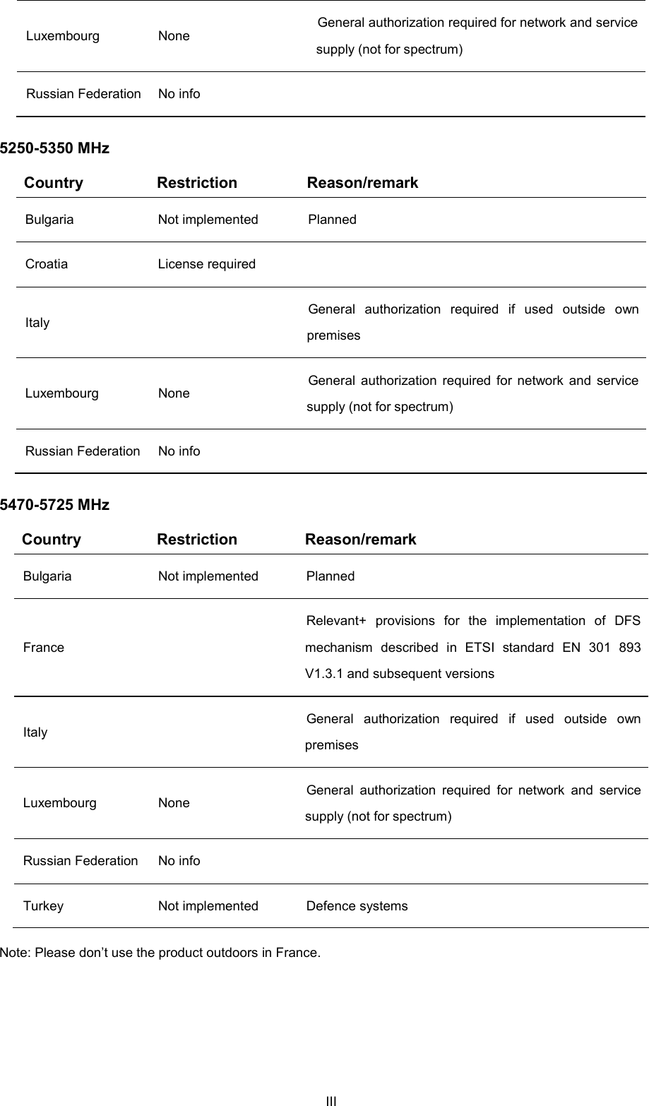  Luxembourg  None  General authorization required for network and service  supply (not for spectrum)   Russian Federation No info   5250-5350 MHz  Country Restriction Reason/remark  Bulgaria  Not implemented  Planned  Croatia  License required    Italy   General  authorization   required  if   used   outside   own premises   Luxembourg   None  General authorization  required for network and service supply (not for spectrum)  Russian Federation  No info    5470-5725 MHz  Country Restriction Reason/remark  Bulgaria  Not implemented  Planned    France   Relevant+  provisions   for  the  implementation  of  DFS  mechanism  described  in  ETSI  standard  EN  301  893  V1.3.1 and subsequent versions   Italy   General  authorization  required  if  used   outside   own premises   Luxembourg   None  General  authorization  required  for network  and  service supply (not for spectrum)  Russian Federation  No info   Turkey  Not implemented  Defence systems   Note: Please don’t use the product outdoors in France. III  