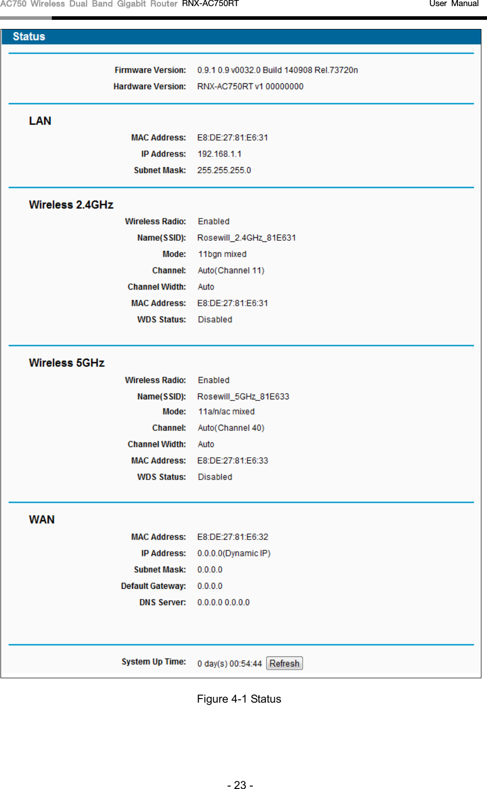 AC750 Wireless Dual Band Gigabit Router RNX-AC750RT                                             User Manual   Figure 4-1 Status - 23 - 