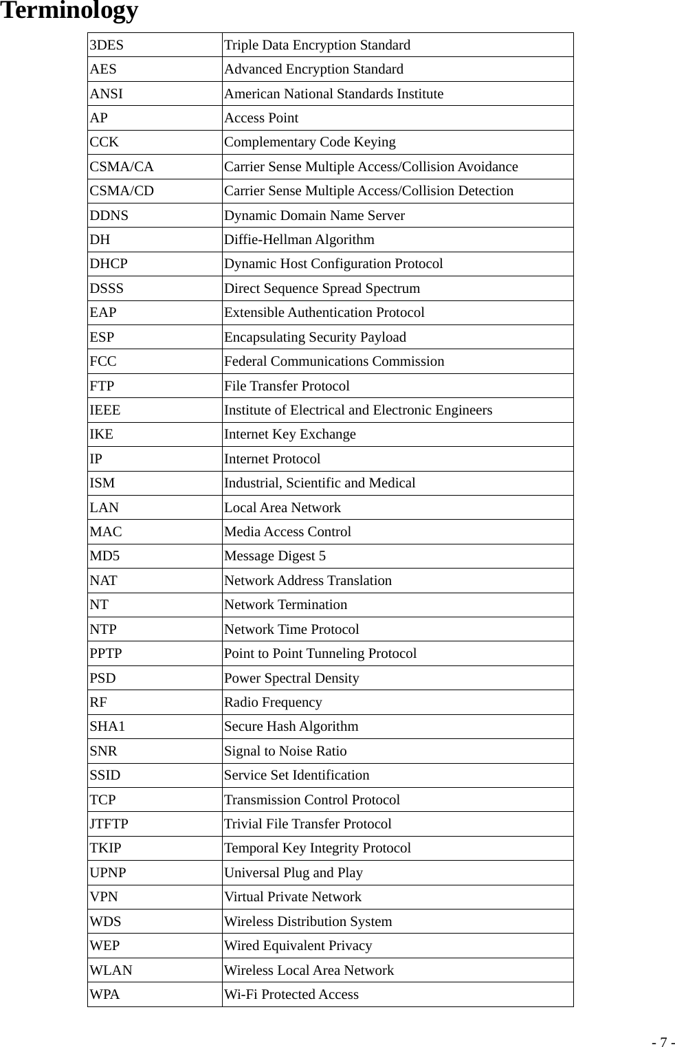 Terminology 3DES  Triple Data Encryption Standard AES  Advanced Encryption Standard ANSI  American National Standards Institute AP Access Point CCK  Complementary Code Keying CSMA/CA  Carrier Sense Multiple Access/Collision Avoidance    CSMA/CD  Carrier Sense Multiple Access/Collision Detection DDNS  Dynamic Domain Name Server DH Diffie-Hellman Algorithm DHCP  Dynamic Host Configuration Protocol DSSS  Direct Sequence Spread Spectrum EAP Extensible Authentication Protocol ESP Encapsulating Security Payload FCC  Federal Communications Commission FTP File Transfer Protocol IEEE Institute of Electrical and Electronic Engineers IKE Internet Key Exchange IP Internet Protocol ISM  Industrial, Scientific and Medical LAN Local Area Network MAC Media Access Control MD5 Message Digest 5 NAT Network Address Translation NT Network Termination NTP Network Time Protocol PPTP  Point to Point Tunneling Protocol PSD Power Spectral Density RF Radio Frequency SHA1 Secure Hash Algorithm SNR  Signal to Noise Ratio SSID  Service Set Identification TCP Transmission Control Protocol JTFTP  Trivial File Transfer Protocol TKIP  Temporal Key Integrity Protocol UPNP  Universal Plug and Play VPN  Virtual Private Network WDS  Wireless Distribution System WEP  Wired Equivalent Privacy WLAN Wireless Local Area Network WPA Wi-Fi Protected Access  - 7 -