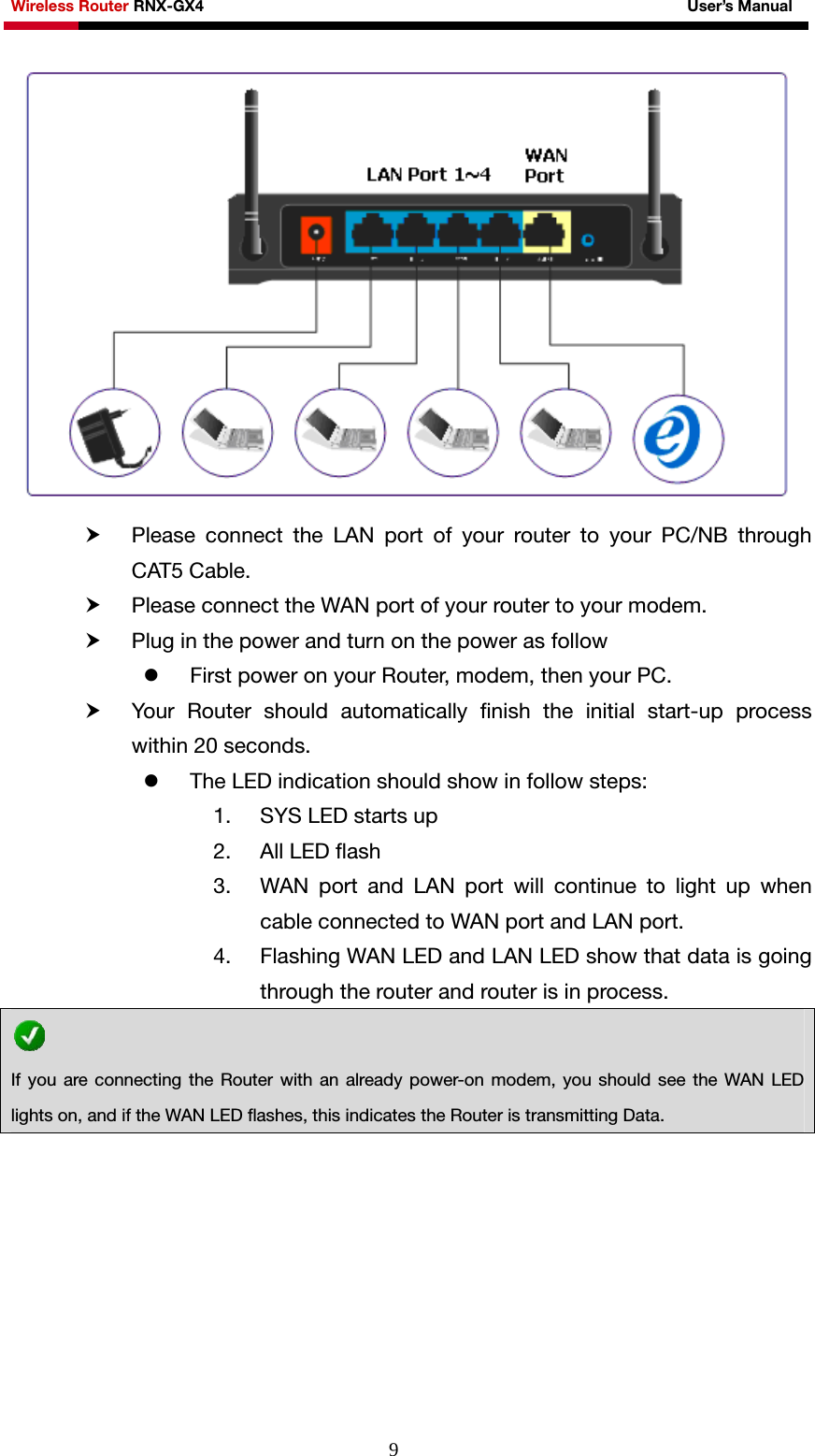 Wireless Router RNX-GX4                                                              User’s Manual     9 h Please connect the LAN port of your router to your PC/NB through CAT5 Cable. h Please connect the WAN port of your router to your modem. h Plug in the power and turn on the power as follow z First power on your Router, modem, then your PC. h Your Router should automatically finish the initial start-up process within 20 seconds. z The LED indication should show in follow steps: 1. SYS LED starts up 2. All LED flash 3. WAN port and LAN port will continue to light up when cable connected to WAN port and LAN port.   4. Flashing WAN LED and LAN LED show that data is going through the router and router is in process.   If you are connecting the Router with an already power-on modem, you should see the WAN LED lights on, and if the WAN LED flashes, this indicates the Router is transmitting Data.  