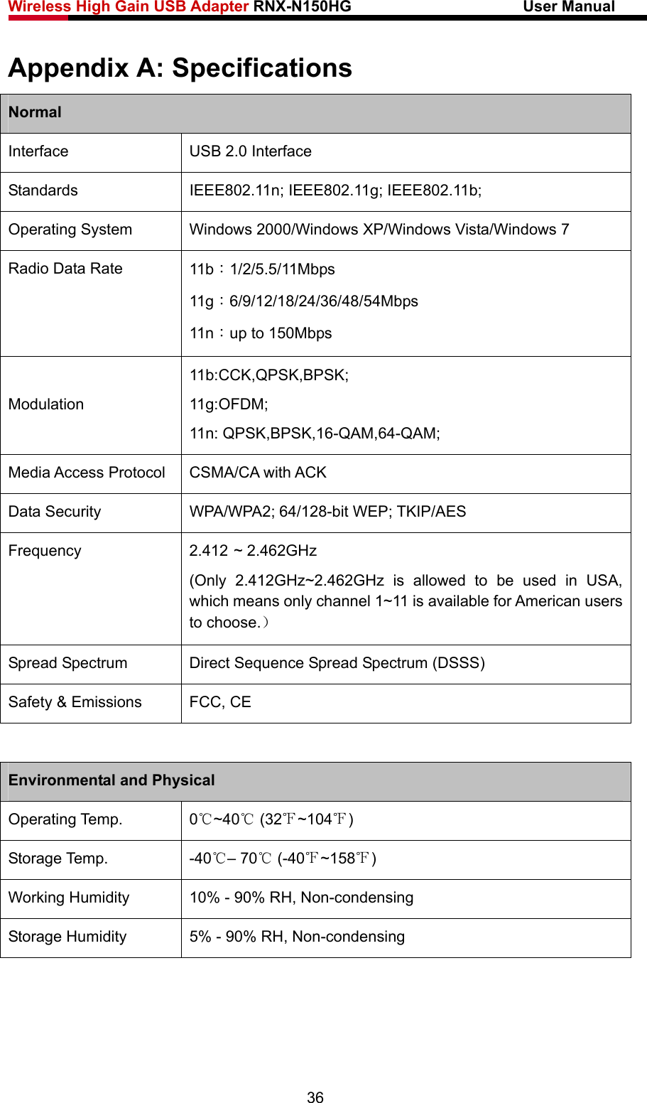 Wireless High Gain USB Adapter RNX-N150HG                      User Manual   Appendix A: Specifications Normal Interface  USB 2.0 Interface Standards IEEE802.11n; IEEE802.11g; IEEE802.11b; Operating System  Windows 2000/Windows XP/Windows Vista/Windows 7 Radio Data Rate  11b：1/2/5.5/11Mbps 11g：6/9/12/18/24/36/48/54Mbps 11n：up to 150Mbps Modulation 11b:CCK,QPSK,BPSK; 11g:OFDM; 11n: QPSK,BPSK,16-QAM,64-QAM; Media Access Protocol  CSMA/CA with ACK Data Security  WPA/WPA2; 64/128-bit WEP; TKIP/AES Frequency 2.412 ~ 2.462GHz (Only 2.412GHz~2.462GHz is allowed to be used in USA, which means only channel 1~11 is available for American users to choose.） Spread Spectrum  Direct Sequence Spread Spectrum (DSSS) Safety &amp; Emissions  FCC, CE  Environmental and Physical Operating Temp.  0℃~40℃ (32℉~104℉) Storage Temp.  -40℃– 70℃ (-40℉~158℉) Working Humidity  10% - 90% RH, Non-condensing Storage Humidity  5% - 90% RH, Non-condensing     36 