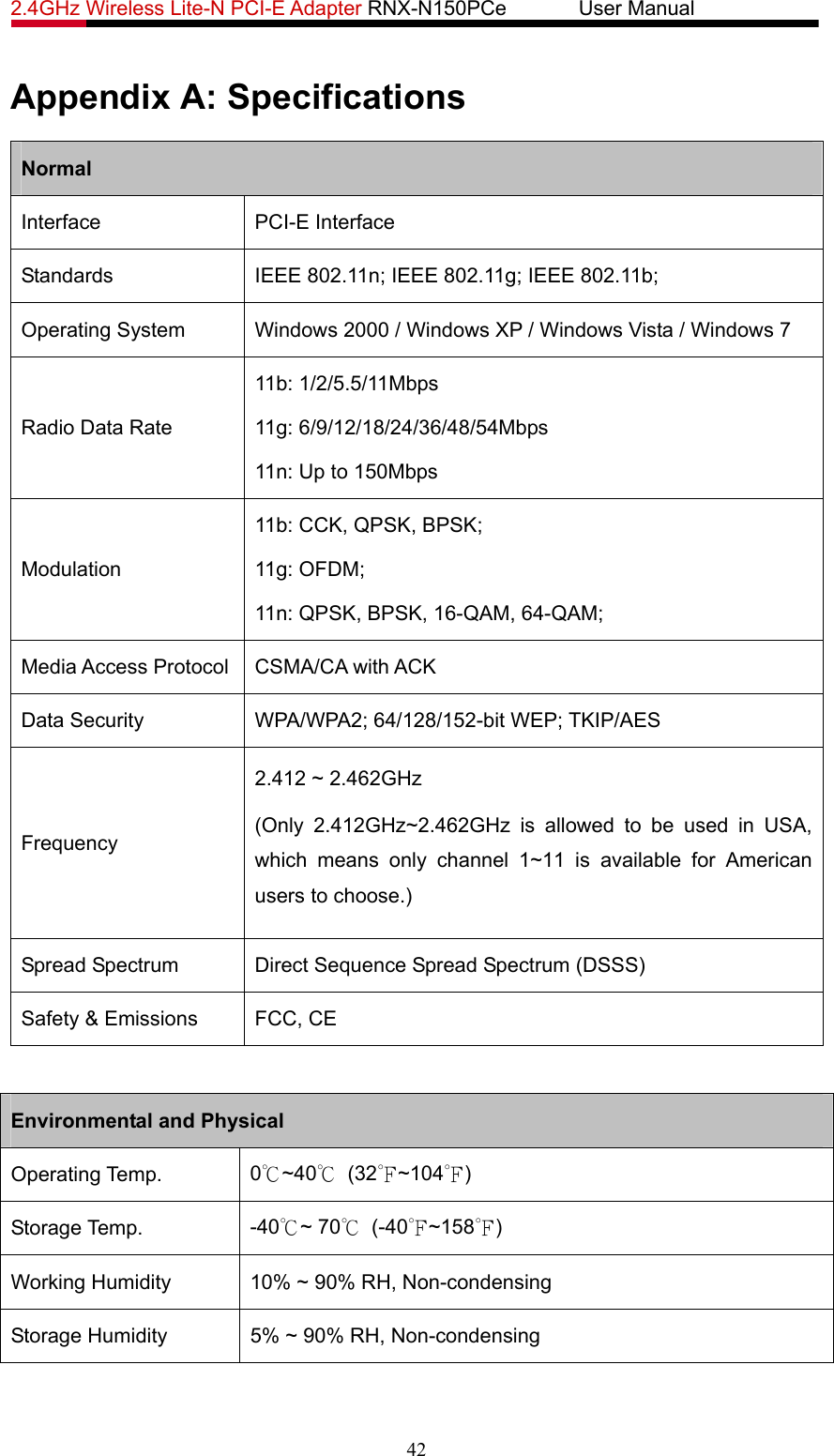 2.4GHz Wireless Lite-N PCI-E Adapter RNX-N150PCe       User Manual   Appendix A: Specifications Normal Interface PCI-E Interface Standards  IEEE 802.11n; IEEE 802.11g; IEEE 802.11b; Operating System  Windows 2000 / Windows XP / Windows Vista / Windows 7 Radio Data Rate 11b: 1/2/5.5/11Mbps 11g: 6/9/12/18/24/36/48/54Mbps 11n: Up to 150Mbps Modulation 11b: CCK, QPSK, BPSK; 11g: OFDM; 11n: QPSK, BPSK, 16-QAM, 64-QAM; Media Access Protocol  CSMA/CA with ACK Data Security  WPA/WPA2; 64/128/152-bit WEP; TKIP/AES Frequency 2.412 ~ 2.462GHz   (Only 2.412GHz~2.462GHz is allowed to be used in USA, which means only channel 1~11 is available for American users to choose.) Spread Spectrum  Direct Sequence Spread Spectrum (DSSS) Safety &amp; Emissions  FCC, CE  Environmental and Physical Operating Temp.  0℃~40℃ (32℉~104℉) Storage Temp.  -40℃~ 70℃ (-40℉~158℉) Working Humidity  10% ~ 90% RH, Non-condensing Storage Humidity  5% ~ 90% RH, Non-condensing   42 