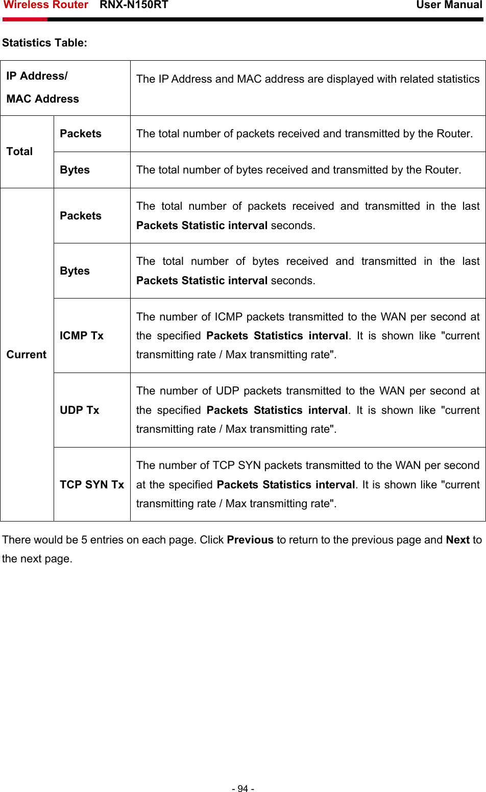 Wireless Router    RNX-N150RT                                                          User Manual   - 94 - Statistics Table: IP Address/ MAC Address The IP Address and MAC address are displayed with related statisticsPackets  The total number of packets received and transmitted by the Router. Total Bytes  The total number of bytes received and transmitted by the Router. Packets  The total number of packets received and transmitted in the last Packets Statistic interval seconds. Bytes  The total number of bytes received and transmitted in the last Packets Statistic interval seconds. ICMP Tx The number of ICMP packets transmitted to the WAN per second at the specified Packets Statistics interval. It is shown like &quot;current transmitting rate / Max transmitting rate&quot;. UDP Tx The number of UDP packets transmitted to the WAN per second at the specified Packets Statistics interval. It is shown like &quot;current transmitting rate / Max transmitting rate&quot;. Current TCP SYN Tx The number of TCP SYN packets transmitted to the WAN per second at the specified Packets Statistics interval. It is shown like &quot;current transmitting rate / Max transmitting rate&quot;. There would be 5 entries on each page. Click Previous to return to the previous page and Next to the next page. 