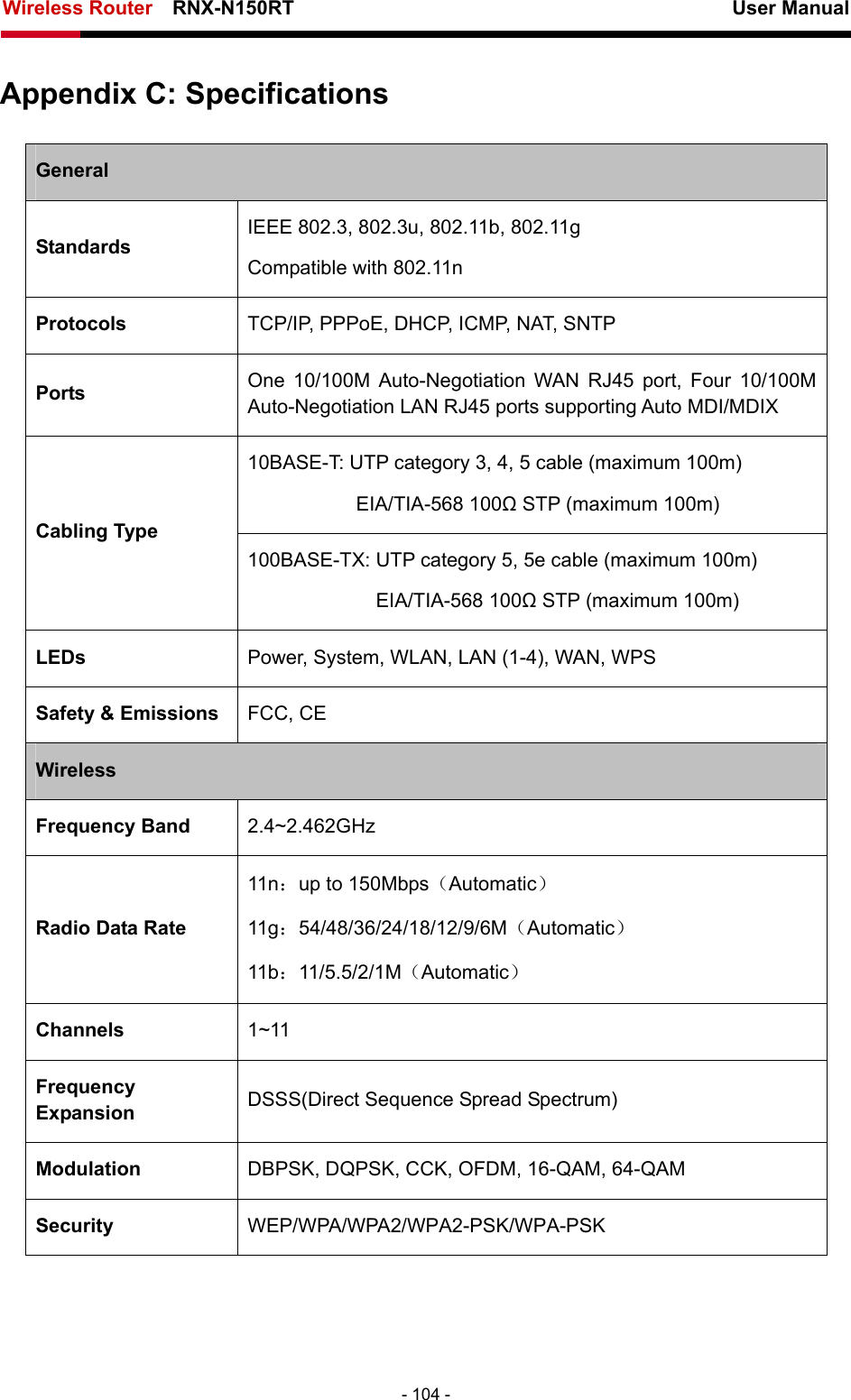 Wireless Router    RNX-N150RT                                                          User Manual   - 104 - Appendix C: Specifications General Standards IEEE 802.3, 802.3u, 802.11b, 802.11g Compatible with 802.11n Protocols  TCP/IP, PPPoE, DHCP, ICMP, NAT, SNTP Ports  One 10/100M Auto-Negotiation WAN RJ45 port, Four 10/100M Auto-Negotiation LAN RJ45 ports supporting Auto MDI/MDIX 10BASE-T: UTP category 3, 4, 5 cable (maximum 100m) EIA/TIA-568 100Ω STP (maximum 100m) Cabling Type 100BASE-TX: UTP category 5, 5e cable (maximum 100m) EIA/TIA-568 100Ω STP (maximum 100m) LEDs  Power, System, WLAN, LAN (1-4), WAN, WPS Safety &amp; Emissions  FCC, CE Wireless Frequency Band  2.4~2.462GHz Radio Data Rate 11n：up to 150Mbps（Automatic） 11g：54/48/36/24/18/12/9/6M（Automatic） 11b：11/5.5/2/1M（Automatic） Channels  1~11 Frequency Expansion  DSSS(Direct Sequence Spread Spectrum) Modulation  DBPSK, DQPSK, CCK, OFDM, 16-QAM, 64-QAM Security  WEP/WPA/WPA2/WPA2-PSK/WPA-PSK 