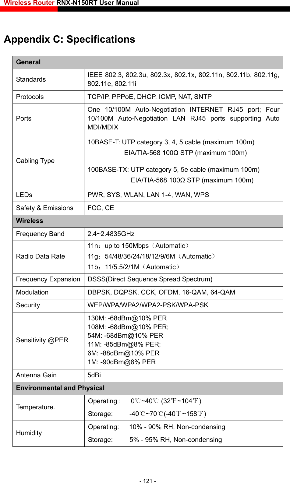 Wireless Router RNX-N150RT User Manual    ions Appendix C: SpecificatGeneral Standards  IEEE 802.3, 802.3u, 802.3x, 802.1x, 802.11n, 802.11b, 802.11g, 802.11e, 802.11i    Protocols  TCP/IP, PPPoE, DHCP, ICMP, NAT, SNTP Ports One 10/100M Auto-Negotiation INTERNET RJ45 port; Four 10/100M Auto-Negotiation LAN RJ45 ports supporting Auto MDI/MDIX 10BASE-T: UTP category 3, 4, 5 cable (maximum 100m) EIA/TIA-568 100Ω STP (maximum 100m) Cabling Type 100BASE-TX: UTP category 5, 5e cable (maximum 100m) EIA/TIA-568 100Ω STP (maximum 100m) LEDs  PWR, SYS, WLAN, LAN 1-4, WAN, WPS Safety &amp; Emissions  FCC, CE Wireless Frequency Band 2.4~2.4835GHz 11n：up to 150Mbps（Automatic） Radio Data Rate  11g：54/48/36/24/18/12/9/6M（Automatic） 11b：11/5.5/2/1M（Automatic） Frequency Expansion  DSSS(Direct Sequence Spread Spectrum) Modulation  DBPSK, DQPSK, CCK, OFDM, 16-QAM, 64-QAM Security WEP/WPA/WPA2/WPA2-PSK/WPA-PSK Sensitivity @PER  54M: -68dBm@10% PER 130M: -68dBm@10% PER 108M: -68dBm@10% PER;   11M: -85dBm@8% PER;   Bm@8% PER 6M: -88dBm@10% PER 1M: -90dAntenna Gain  5dBi Environmental and Physical Operating :   0℃~40℃ (32 ~104℉℉) Temperature.  Storage:     -40℃~70℃(-40℉~158℉) Operating:      10% - 90% RH, Non-condensing Humidity  Storage:          5% - 95% RH, Non-condensing - 121 - 