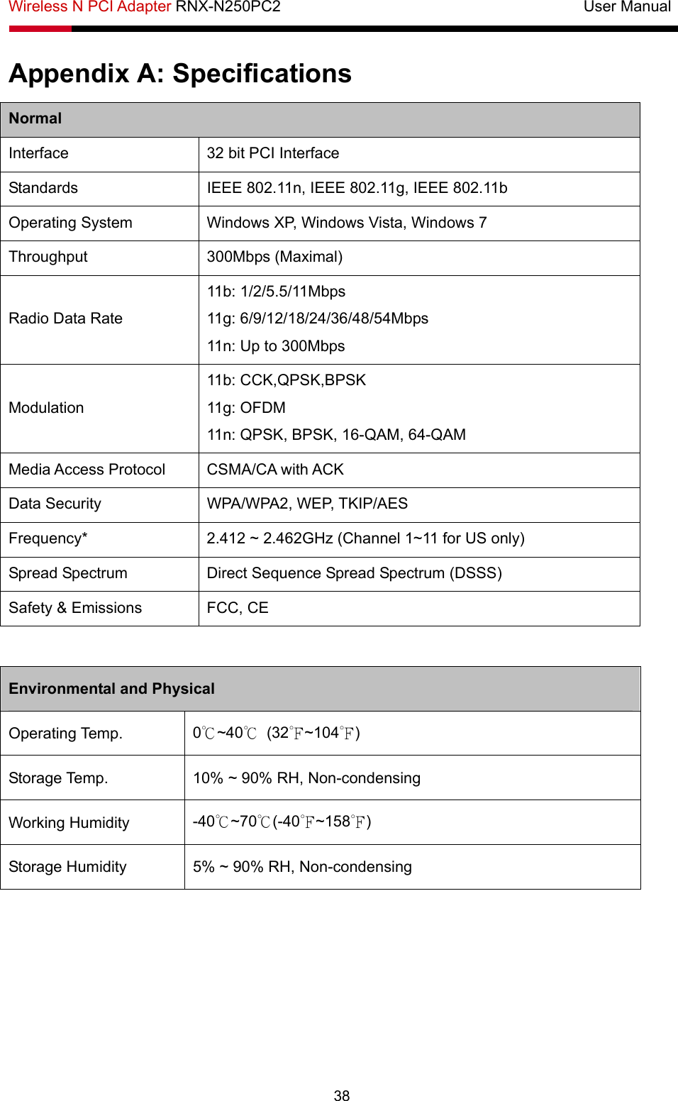Wireless N PCI Adapter RNX-N250PC2                                       User Manual  38 Appendix A: Specifications Normal Interface  32 bit PCI Interface Standards  IEEE 802.11n, IEEE 802.11g, IEEE 802.11b Operating System  Windows XP, Windows Vista, Windows 7 Throughput 300Mbps (Maximal) Radio Data Rate 11b: 1/2/5.5/11Mbps 11g: 6/9/12/18/24/36/48/54Mbps 11n: Up to 300Mbps Modulation 11b: CCK,QPSK,BPSK 11g: OFDM 11n: QPSK, BPSK, 16-QAM, 64-QAM Media Access Protocol  CSMA/CA with ACK Data Security  WPA/WPA2, WEP, TKIP/AES Frequency*  2.412 ~ 2.462GHz (Channel 1~11 for US only) Spread Spectrum  Direct Sequence Spread Spectrum (DSSS) Safety &amp; Emissions  FCC, CE  Environmental and Physical Operating Temp.  0℃~40℃ (32℉~104℉) Storage Temp.  10% ~ 90% RH, Non-condensing Working Humidity  -40℃~70℃(-40℉~158℉) Storage Humidity  5% ~ 90% RH, Non-condensing 