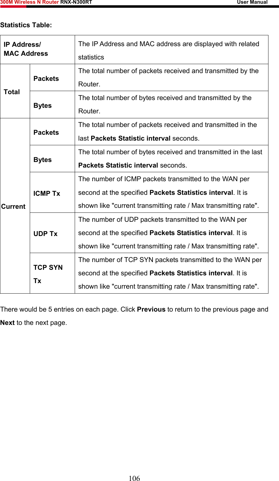 300M Wireless N Router RNX-N300RT                                                        User Manual   Statistics Table: IP Address/ MAC Address The IP Address and MAC address are displayed with related statistics Packets The total number of packets received and transmitted by the Router. Total Bytes The total number of bytes received and transmitted by the Router. Packets The total number of packets received and transmitted in the last Packets Statistic interval seconds. Bytes The total number of bytes received and transmitted in the last Packets Statistic interval seconds. ICMP Tx The number of ICMP packets transmitted to the WAN per second at the specified Packets Statistics interval. It is shown like &quot;current transmitting rate / Max transmitting rate&quot;. UDP Tx The number of UDP packets transmitted to the WAN per second at the specified Packets Statistics interval. It is shown like &quot;current transmitting rate / Max transmitting rate&quot;. Current TCP SYN Tx The number of TCP SYN packets transmitted to the WAN per second at the specified Packets Statistics interval. It is shown like &quot;current transmitting rate / Max transmitting rate&quot;. There would be 5 entries on each page. Click Previous to return to the previous page and Next to the next page.      106 