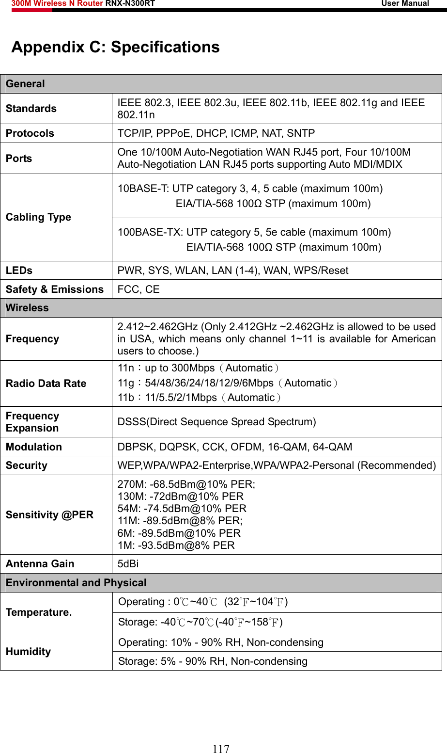 300M Wireless N Router RNX-N300RT                                                        User Manual   Appendix C: Specifications General Standards  IEEE 802.3, IEEE 802.3u, IEEE 802.11b, IEEE 802.11g and IEEE 802.11n Protocols  TCP/IP, PPPoE, DHCP, ICMP, NAT, SNTP Ports  One 10/100M Auto-Negotiation WAN RJ45 port, Four 10/100M Auto-Negotiation LAN RJ45 ports supporting Auto MDI/MDIX 10BASE-T: UTP category 3, 4, 5 cable (maximum 100m) EIA/TIA-568 100Ω STP (maximum 100m) Cabling Type 100BASE-TX: UTP category 5, 5e cable (maximum 100m) EIA/TIA-568 100Ω STP (maximum 100m) LEDs  PWR, SYS, WLAN, LAN (1-4), WAN, WPS/Reset Safety &amp; Emissions FCC, CE Wireless Frequency 2.412~2.462GHz (Only 2.412GHz ~2.462GHz is allowed to be used in USA, which means only channel 1~11 is available for American users to choose.) Radio Data Rate 11n：up to 300Mbps（Automatic） 11g：54/48/36/24/18/12/9/6Mbps（Automatic） 11b：11/5.5/2/1Mbps（Automatic） Frequency Expansion  DSSS(Direct Sequence Spread Spectrum) Modulation  DBPSK, DQPSK, CCK, OFDM, 16-QAM, 64-QAM Security  WEP,WPA/WPA2-Enterprise,WPA/WPA2-Personal (Recommended)Sensitivity @PER 270M: -68.5dBm@10% PER; 130M: -72dBm@10% PER 54M: -74.5dBm@10% PER 11M: -89.5dBm@8% PER;   6M: -89.5dBm@10% PER 1M: -93.5dBm@8% PER Antenna Gain  5dBi Environmental and Physical Operating : 0℃~40℃ (32℉~104℉) Temperature.  Storage: -40℃~70℃(-40℉~158℉) Operating: 10% - 90% RH, Non-condensing Humidity  Storage: 5% - 90% RH, Non-condensing 117 