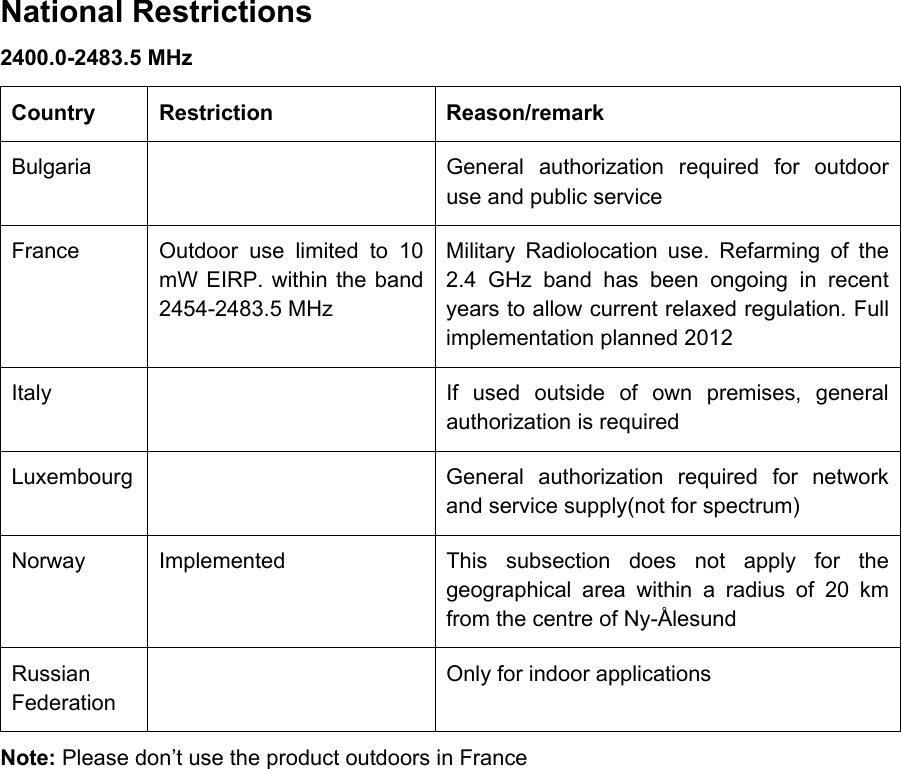   National Restrictions 2400.0-2483.5 MHz Country Restriction  Reason/remark Bulgaria   General authorization required for outdoor use and public service France  Outdoor use limited to 10 mW EIRP. within the band 2454-2483.5 MHz Military Radiolocation use. Refarming of the 2.4 GHz band has been ongoing in recent years to allow current relaxed regulation. Full implementation planned 2012   Italy   If used outside of own premises, general authorization is required Luxembourg   General authorization required for network and service supply(not for spectrum) Norway Implemented  This subsection does not apply for the geographical area within a radius of 20 km from the centre of Ny-Ålesund   Russian Federation   Only for indoor applications Note: Please don’t use the product outdoors in France