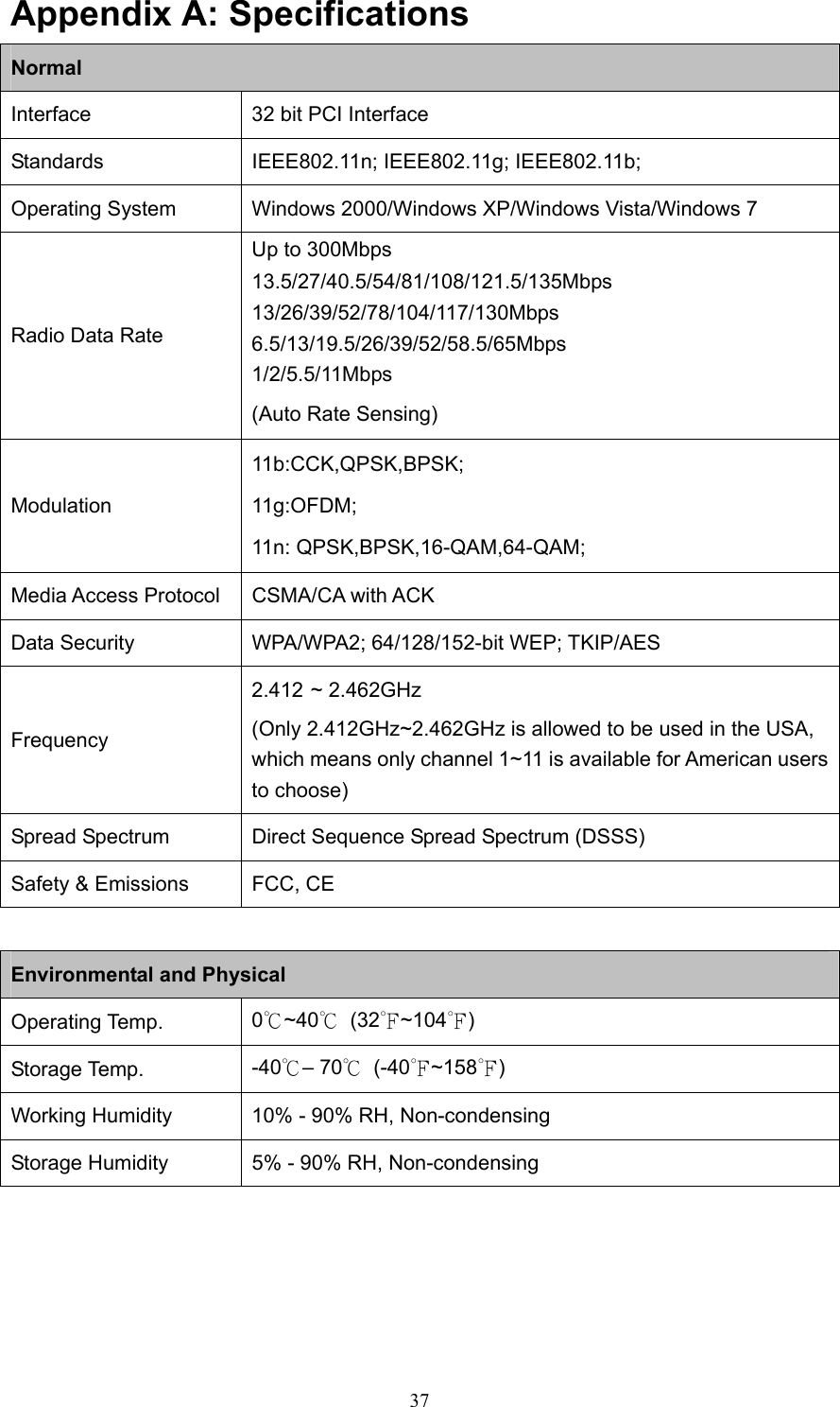 Appendix A: Specifications Normal Interface  32 bit PCI Interface Standards IEEE802.11n; IEEE802.11g; IEEE802.11b; Operating System  Windows 2000/Windows XP/Windows Vista/Windows 7 Radio Data Rate Up to 300Mbps 13.5/27/40.5/54/81/108/121.5/135Mbps 13/26/39/52/78/104/117/130Mbps 6.5/13/19.5/26/39/52/58.5/65Mbps 1/2/5.5/11Mbps (Auto Rate Sensing) Modulation 11b:CCK,QPSK,BPSK; 11g:OFDM; 11n: QPSK,BPSK,16-QAM,64-QAM; Media Access Protocol  CSMA/CA with ACK Data Security  WPA/WPA2; 64/128/152-bit WEP; TKIP/AES Frequency 2.412 ~ 2.462GHz (Only 2.412GHz~2.462GHz is allowed to be used in the USA, which means only channel 1~11 is available for American users to choose) Spread Spectrum  Direct Sequence Spread Spectrum (DSSS) Safety &amp; Emissions  FCC, CE  Environmental and Physical Operating Temp.  0℃~40℃ (32℉~104℉) Storage Temp.  -40℃– 70℃ (-40℉~158℉) Working Humidity  10% - 90% RH, Non-condensing Storage Humidity  5% - 90% RH, Non-condensing  37