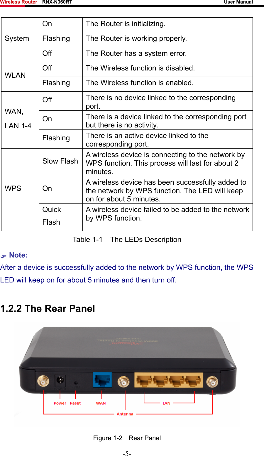 Wireless Router    RNX-N360RT                                                              User Manual   On  The Router is initializing. Flashing  The Router is working properly. System Off  The Router has a system error. Off  The Wireless function is disabled. WLAN  Flashing  The Wireless function is enabled. Off  There is no device linked to the corresponding port. On  There is a device linked to the corresponding port but there is no activity. WAN, LAN 1-4 Flashing  There is an active device linked to the corresponding port. Slow Flash  A wireless device is connecting to the network by WPS function. This process will last for about 2 minutes. On  A wireless device has been successfully added to the network by WPS function. The LED will keep on for about 5 minutes. WPS Quick Flash A wireless device failed to be added to the network by WPS function. Table 1-1    The LEDs Description ) Note: After a device is successfully added to the network by WPS function, the WPS LED will keep on for about 5 minutes and then turn off.   1.2.2 The Rear Panel  Figure 1-2  Rear Panel -5- 