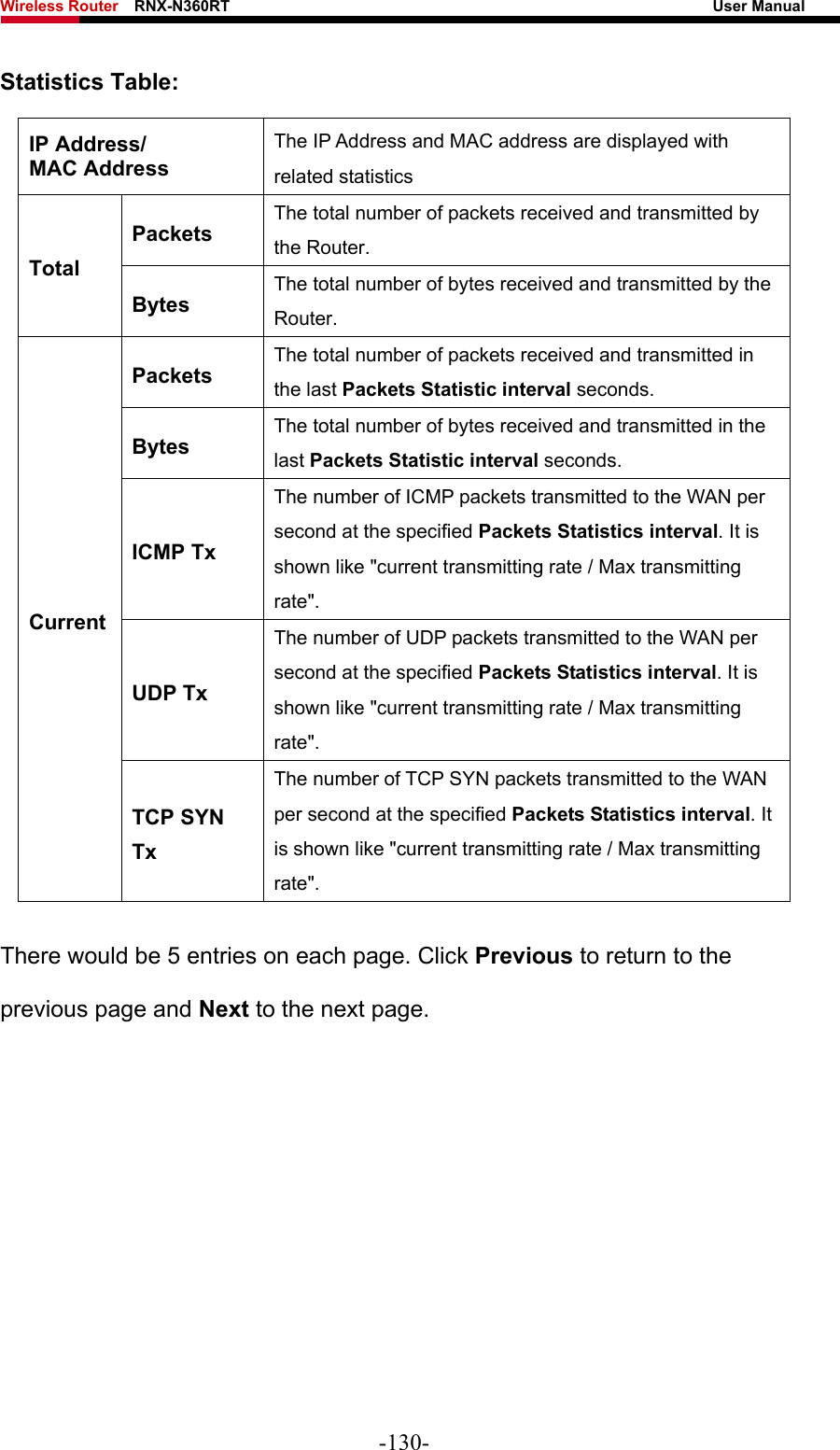 Wireless Router    RNX-N360RT                                                              User Manual   Statistics Table: IP Address/ MAC Address The IP Address and MAC address are displayed with related statistics Packets The total number of packets received and transmitted by the Router. Total Bytes The total number of bytes received and transmitted by the Router. Packets The total number of packets received and transmitted in the last Packets Statistic interval seconds. Bytes The total number of bytes received and transmitted in the last Packets Statistic interval seconds. ICMP Tx The number of ICMP packets transmitted to the WAN per second at the specified Packets Statistics interval. It is shown like &quot;current transmitting rate / Max transmitting rate&quot;. UDP Tx The number of UDP packets transmitted to the WAN per second at the specified Packets Statistics interval. It is shown like &quot;current transmitting rate / Max transmitting rate&quot;. Current TCP SYN Tx The number of TCP SYN packets transmitted to the WAN per second at the specified Packets Statistics interval. It is shown like &quot;current transmitting rate / Max transmitting rate&quot;. There would be 5 entries on each page. Click Previous to return to the previous page and Next to the next page. -130- 