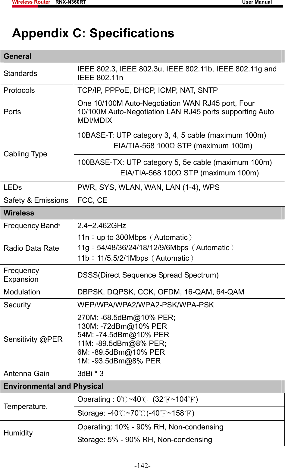 Wireless Router    RNX-N360RT                                                              User Manual   Appendix C: Specifications General Standards  IEEE 802.3, IEEE 802.3u, IEEE 802.11b, IEEE 802.11g and IEEE 802.11n Protocols  TCP/IP, PPPoE, DHCP, ICMP, NAT, SNTP Ports One 10/100M Auto-Negotiation WAN RJ45 port, Four 10/100M Auto-Negotiation LAN RJ45 ports supporting Auto MDI/MDIX 10BASE-T: UTP category 3, 4, 5 cable (maximum 100m) EIA/TIA-568 100Ω STP (maximum 100m) Cabling Type 100BASE-TX: UTP category 5, 5e cable (maximum 100m) EIA/TIA-568 100Ω STP (maximum 100m) LEDs  PWR, SYS, WLAN, WAN, LAN (1-4), WPS Safety &amp; Emissions FCC, CE Wireless Frequency Band*  2.4~2.462GHz Radio Data Rate 11n：up to 300Mbps（Automatic） 11g：54/48/36/24/18/12/9/6Mbps（Automatic） 11b：11/5.5/2/1Mbps（Automatic） Frequency Expansion  DSSS(Direct Sequence Spread Spectrum) Modulation  DBPSK, DQPSK, CCK, OFDM, 16-QAM, 64-QAM Security WEP/WPA/WPA2/WPA2-PSK/WPA-PSK Sensitivity @PER 270M: -68.5dBm@10% PER; 130M: -72dBm@10% PER 54M: -74.5dBm@10% PER 11M: -89.5dBm@8% PER;   6M: -89.5dBm@10% PER 1M: -93.5dBm@8% PER Antenna Gain  3dBi * 3 Environmental and Physical Operating : 0℃~40℃ (32℉~104℉) Temperature.  Storage: -40℃~70℃(-40℉~158℉) Operating: 10% - 90% RH, Non-condensing Humidity  Storage: 5% - 90% RH, Non-condensing -142- 
