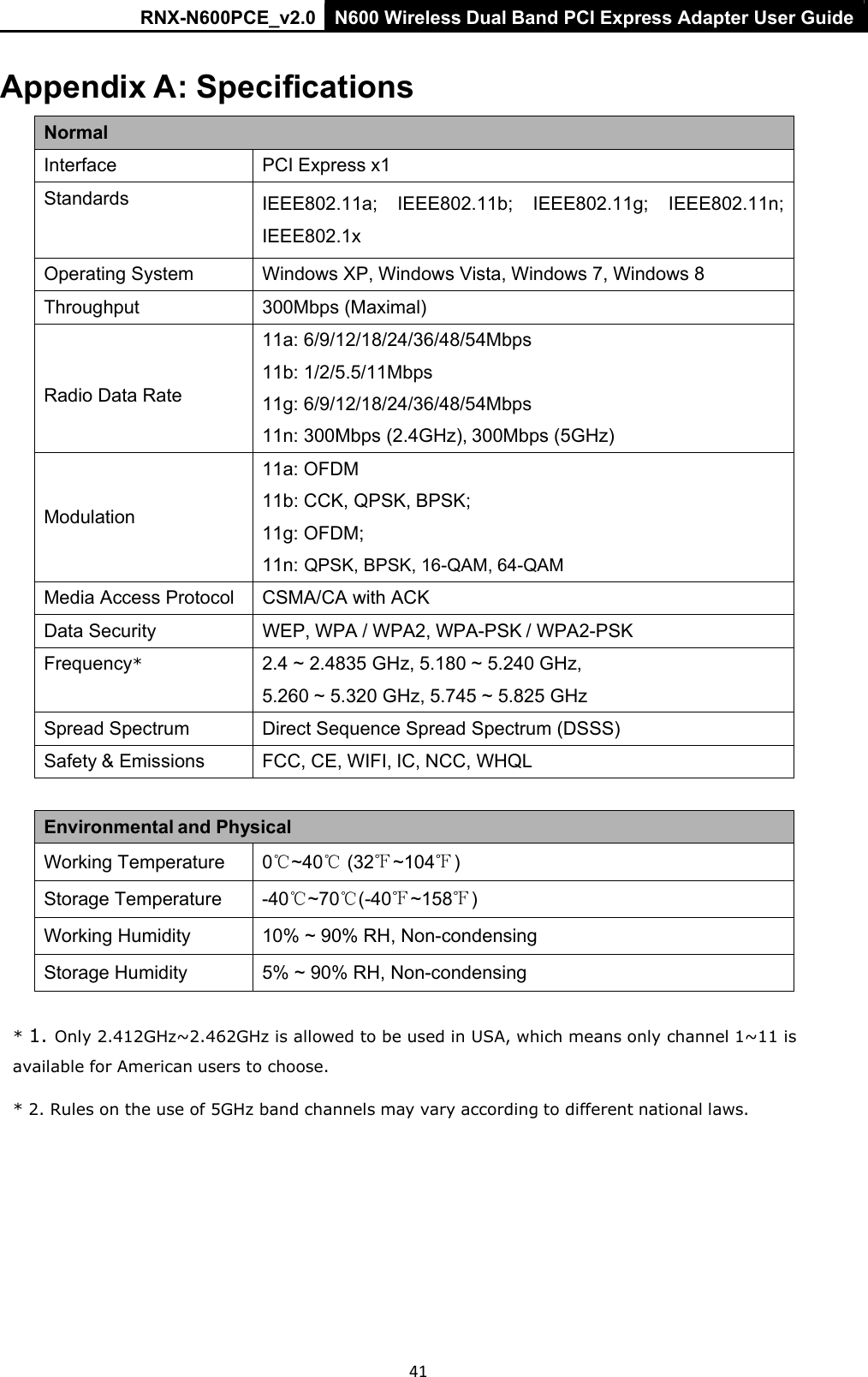 RNX-N600PCE_v2.0  N600 Wireless Dual Band PCI Express Adapter User Guide  41 Appendix A: Specifications Normal Interface PCI Express x1 Standards  IEEE802.11a;  IEEE802.11b;  IEEE802.11g;  IEEE802.11n; IEEE802.1x Operating System Windows XP, Windows Vista, Windows 7, Windows 8 Throughput 300Mbps (Maximal)    Radio Data Rate 11a: 6/9/12/18/24/36/48/54Mbps  11b: 1/2/5.5/11Mbps  11g: 6/9/12/18/24/36/48/54Mbps  11n: 300Mbps (2.4GHz), 300Mbps (5GHz)    Modulation 11a: OFDM  11b: CCK, QPSK, BPSK;  11g: OFDM;  11n: QPSK, BPSK, 16-QAM, 64-QAM Media Access Protocol CSMA/CA with ACK Data Security WEP, WPA / WPA2, WPA-PSK / WPA2-PSK Frequency* 2.4 ~ 2.4835 GHz, 5.180 ~ 5.240 GHz,  5.260 ~ 5.320 GHz, 5.745 ~ 5.825 GHz Spread Spectrum Direct Sequence Spread Spectrum (DSSS) Safety &amp; Emissions FCC, CE, WIFI, IC, NCC, WHQL   Environmental and Physical Working Temperature 0℃~40℃ (32℉~104℉) Storage Temperature -40℃~70℃(-40℉~158℉) Working Humidity 10% ~ 90% RH, Non-condensing Storage Humidity 5% ~ 90% RH, Non-condensing   * 1. Only 2.412GHz~2.462GHz is allowed to be used in USA, which means only channel 1~11 is available for American users to choose.  * 2. Rules on the use of 5GHz band channels may vary according to different national laws. 