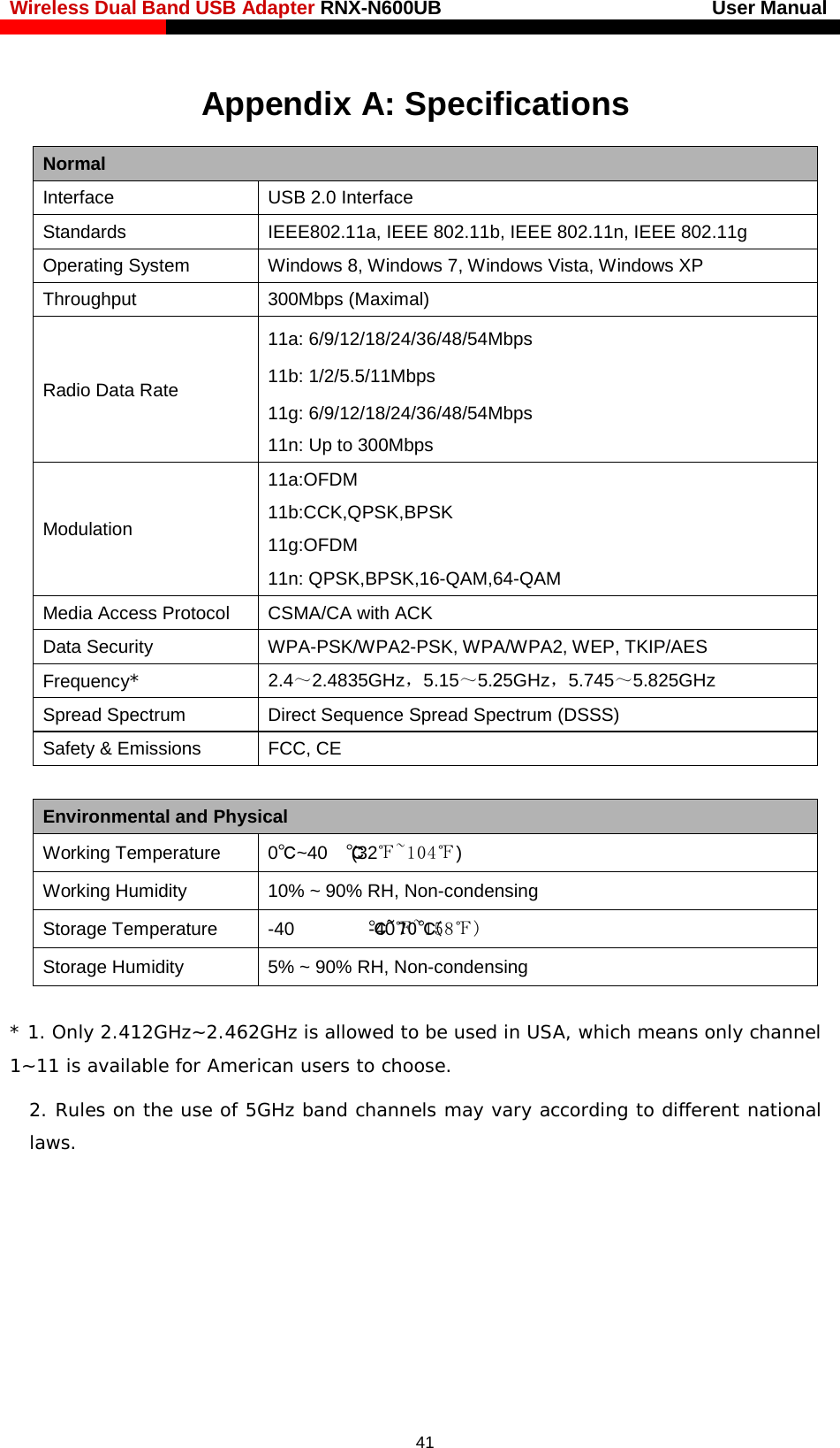 Wireless Dual Band USB Adapter RNX-N600UB                            User Manual    Appendix A: Specifications Normal Interface USB 2.0 Interface Standards IEEE802.11a, IEEE 802.11b, IEEE 802.11n, IEEE 802.11g Operating System Windows 8, Windows 7, Windows Vista, Windows XP   Throughput 300Mbps (Maximal) Radio Data Rate 11a: 6/9/12/18/24/36/48/54Mbps 11b: 1/2/5.5/11Mbps 11g: 6/9/12/18/24/36/48/54Mbps 11n: Up to 300Mbps Modulation 11a:OFDM 11b:CCK,QPSK,BPSK 11g:OFDM 11n: QPSK,BPSK,16-QAM,64-QAM Media Access Protocol CSMA/CA with ACK Data Security WPA-PSK/WPA2-PSK, WPA/WPA2, WEP, TKIP/AES Frequency* 2.4～2.4835GHz，5.15～5.25GHz，5.745～5.825GHz Spread Spectrum Direct Sequence Spread Spectrum (DSSS) Safety &amp; Emissions FCC, CE  Environmental and Physical Working Temperature  0℃~40 ℃ (32℉~104℉) Working Humidity 10% ~ 90% RH, Non-condensing Storage Temperature  -40 ℃~70℃(-40℉~158℉) Storage Humidity 5% ~ 90% RH, Non-condensing * 1. Only 2.412GHz~2.462GHz is allowed to be used in USA, which means only channel 1~11 is available for American users to choose. 2. Rules on the use of 5GHz band channels may vary according to different national laws.   41 