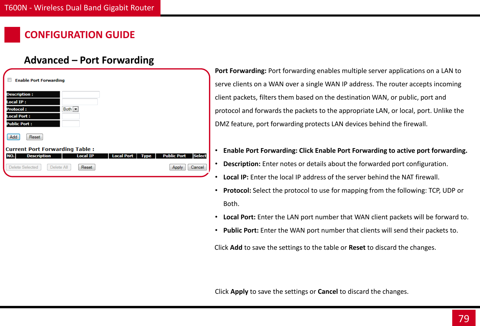 T600N - Wireless Dual Band Gigabit Router 79 CONFIGURATION GUIDE Port Forwarding: Port forwarding enables multiple server applications on a LAN to serve clients on a WAN over a single WAN IP address. The router accepts incoming client packets, filters them based on the destination WAN, or public, port and protocol and forwards the packets to the appropriate LAN, or local, port. Unlike the DMZ feature, port forwarding protects LAN devices behind the firewall.  •Enable Port Forwarding: Click Enable Port Forwarding to active port forwarding. •Description: Enter notes or details about the forwarded port configuration. •Local IP: Enter the local IP address of the server behind the NAT firewall. •Protocol: Select the protocol to use for mapping from the following: TCP, UDP or Both. •Local Port: Enter the LAN port number that WAN client packets will be forward to. •Public Port: Enter the WAN port number that clients will send their packets to. Click Apply to save the settings or Cancel to discard the changes. Advanced – Port Forwarding Click Add to save the settings to the table or Reset to discard the changes. 
