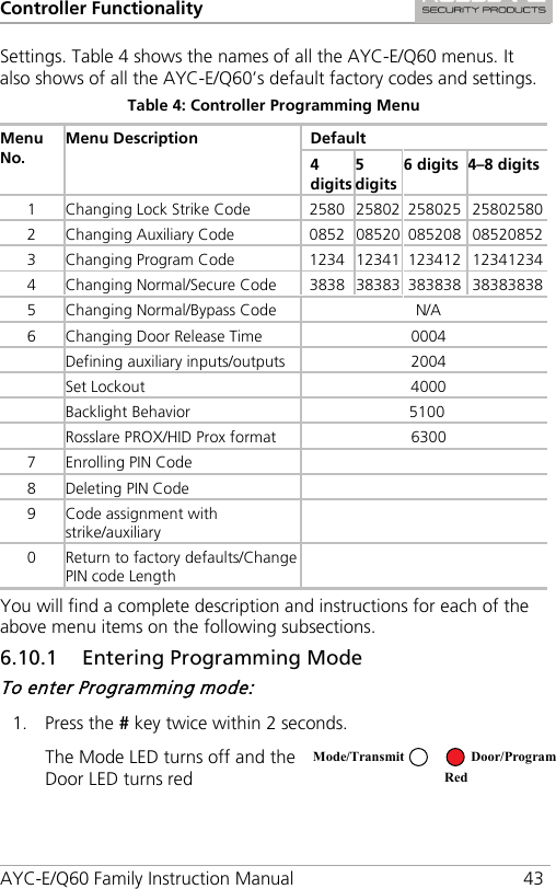 Controller Functionality AYC-E/Q60 Family Instruction Manual 43 Settings. Table 4 shows the names of all the AYC-E/Q60 menus. It also shows of all the AYC-E/Q60’s default factory codes and settings. Table 4: Controller Programming Menu Menu No. Menu Description Default 4 digits 5 digits 6 digits  4–8 digits 1  Changing Lock Strike Code 2580 25802 258025 25802580 2  Changing Auxiliary Code 0852 08520 085208 08520852 3  Changing Program Code 1234 12341 123412 12341234 4  Changing Normal/Secure Code 3838 38383 383838 38383838 5  Changing Normal/Bypass Code N/A 6  Changing Door Release Time 0004  Defining auxiliary inputs/outputs 2004  Set Lockout 4000  Backlight Behavior 5100  Rosslare PROX/HID Prox format 6300 7  Enrolling PIN Code  8  Deleting PIN Code  9  Code assignment with strike/auxiliary  0  Return to factory defaults/Change PIN code Length  You will find a complete description and instructions for each of the above menu items on the following subsections. 6.10.1 Entering Programming Mode To enter Programming mode: 1. Press the # key twice within 2 seconds. The Mode LED turns off and the Door LED turns red   Mode/Transmit Door/Program  Red 