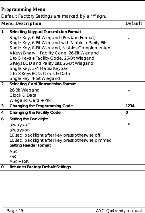  Programming Menu Default Factory Settings are marked by a &quot;*&quot; sign. Menu Description  Default1  Selecting Keypad Transmission Format Single Key, 6-Bit Wiegand (Rosslare Format) Single Key, 6-Bit Wiegand with Nibble + Parity Bits Single Key, 8-Bit Wiegand, Nibbles Complemented 4 Keys Binary + Facility Code, 26-Bit Wiegand 1 to 5 Keys + Facility Code, 26-Bit Wiegand 6 Keys BCD and Parity Bits, 26-Bit Wiegand Single Key, 3x4 Matrix Keypad 1 to 8 Keys BCD, Clock &amp; Data Single key, 4-bit Wiegand    * 2  Selecting Card Transmission Format 26-Bit Wiegand Clock &amp; Data Wiegand Card + PIN    * 3  Changing the Programming Code  1234 4  Changing the Facility Code  0 6 Setting the Backlight always off always on 10 sec. backlight after key press otherwise off 10 sec. backlight after key press otherwise dimmed Setting Reader Format ASK FSK ASK + FSK    * 0  Return to Factory Default Settings        AYC-Qx4 family manual Page 15 