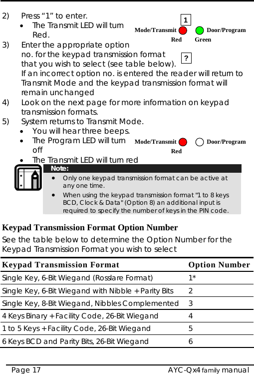   AYC-Qx4 family manual Page 17 2)  Press “1” to enter. • The Transmit LED will turn Red. 3)  Enter the appropriate option no. for the keypad transmission format that you wish to select (see table below). If an incorrect option no. is entered the reader will return to Transmit Mode and the keypad transmission format will remain unchanged  4)  Look on the next page for more information on keypad transmission formats. 5)  System returns to Transmit Mode. • You will hear three beeps. • The Program LED will turn off • The Transmit LED will turn red   Note: • Only one keypad transmission format can be active at any one time. • When using the keypad transmission format &quot;1 to 8 keys BCD, Clock &amp; Data&quot; (Option 8) an additional input is required to specify the number of keys in the PIN code.  ypad Transmission Format Option Number  mber for the Option NumberKeSee the table below to determine the Option NuKeypad Transmission Format you wish to select Keypad Transmission Format Single Key, 6-Bit Wiegand (Rosslare Format)  1* Single Key, 6-Bit Wiegand with Nibble + Parity Bits  2 Single Key, 8-Bit Wiegand, Nibbles Complemented 3 4 Keys Binary + Facility Code, 26-Bit Wiegand  4 1 to 5 Keys + Facility Code, 26-Bit Wiegand 5 6 Keys BCD and Parity Bits, 26-Bit Wiegand  6 1?Mode/Transmit Door/ProgramRed Green Mode/Transmit Door/ProgramRed 