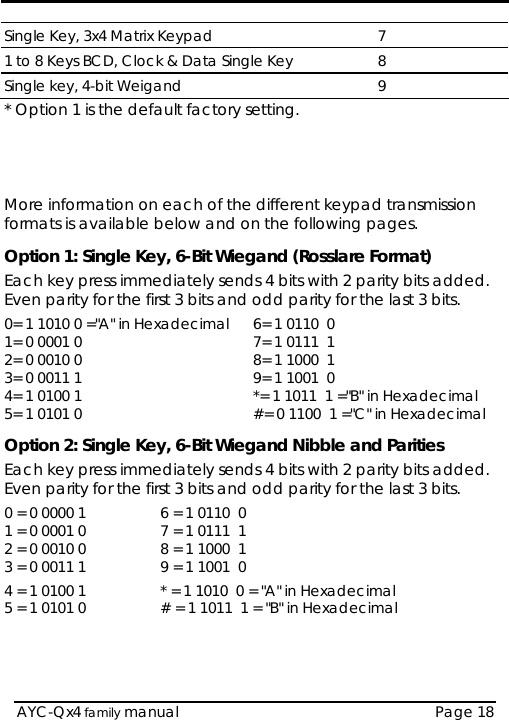   AYC-Qx4 family manual  Page 18 Single Key, 3x4 Matrix Keypad  7 1 to 8 Keys BCD, Clock &amp; Data Single Key  8 Single key, 4-bit Weigand  9 * Option 1 is the default factory setting.     More information on each of the different keypad transmission formats is available below and on the following pages. Option 1: Single Key, 6-Bit Wiegand (Rosslare Format) Each key press immediately sends 4 bits with 2 parity bits added. Even parity for the first 3 bits and odd parity for the last 3 bits. 0= 1 1010 0 =&quot;A&quot; in Hexadecimal  6= 1 0110  0 1= 0 0001 0  7= 1 0111  1 2= 0 0010 0  8= 1 1000  1 3= 0 0011 1  9= 1 1001  0 4= 1 0100 1 *= 1 1011  1 =&quot;B&quot; in Hexadecimal 5= 1 0101 0  #= 0 1100  1 =&quot;C&quot; in Hexadecimal Option 2: Single Key, 6-Bit Wiegand Nibble and Parities Each key press immediately sends 4 bits with 2 parity bits added. Even parity for the first 3 bits and odd parity for the last 3 bits. 0 = 0 0000 1  6 = 1 0110  0 1 = 0 0001 0  7 = 1 0111  1 2 = 0 0010 0  8 = 1 1000  1 3 = 0 0011 1  9 = 1 1001  0 4 = 1 0100 1  * = 1 1010  0 = &quot;A&quot; in Hexadecimal 5 = 1 0101 0  # = 1 1011  1 = &quot;B&quot; in Hexadecimal 