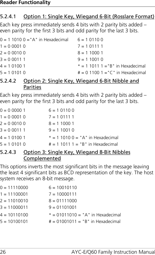 Reader Functionality 26 AYC-E/Q60 Family Instruction Manual 5.2.4.1 Option 1: Single Key, Wiegand 6-Bit (Rosslare Format) Each key press immediately sends 4 bits with 2 parity bits added – even parity for the first 3 bits and odd parity for the last 3 bits. 0 = 1 1010 0 =&quot;A&quot; in Hexadecimal  6 = 1 0110 0 1 = 0 0001 0  7 = 1 0111 1 2 = 0 0010 0  8 = 1 1000 1 3 = 0 0011 1  9 = 1 1001 0 4 = 1 0100 1 * = 1 1011 1 =&quot;B&quot; in Hexadecimal 5 = 1 0101 0  # = 0 1100 1 =&quot;C&quot; in Hexadecimal 5.2.4.2 Option 2: Single Key, Wiegand 6-Bit Nibble and Parities Each key press immediately sends 4 bits with 2 parity bits added – even parity for the first 3 bits and odd parity for the last 3 bits. 0 = 0 0000 1 6 = 1 0110 0 1 = 0 0001 0 7 = 1 0111 1 2 = 0 0010 0 8 = 1 1000 1 3 = 0 0011 1 9 = 1 1001 0 4 = 1 0100 1 * = 1 1010 0 = &quot;A&quot; in Hexadecimal 5 = 1 0101 0 # = 1 1011 1 = &quot;B&quot; in Hexadecimal 5.2.4.3 Option 3: Single Key, Wiegand 8-Bit Nibbles Complemented This options inverts the most significant bits in the message leaving the least 4 significant bits as BCD representation of the key. The host system receives an 8-bit message. 0 = 11110000 6 = 10010110 1 = 11100001 7 = 10000111 2 = 11010010 8 = 01111000 3 = 11000011 9 = 01101001 4 = 10110100 * = 01011010 = &quot;A&quot; in Hexadecimal 5 = 10100101 # = 01001011 = &quot;B&quot; in Hexadecimal 