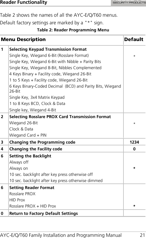 Reader Functionality AYC-E/Q/T60 Family Installation and Programming Manual 21 Table 2 shows the names of all the AYC-E/Q/T60 menus. Default factory settings are marked by a &quot;*&quot; sign. Table 2: Reader Programming Menu Menu Description Default 1  Selecting Keypad Transmission Format Single Key, Wiegand 6-Bit (Rosslare Format) Single Key, Wiegand 6-Bit with Nibble + Parity Bits Single Key, Wiegand 8-Bit, Nibbles Complemented 4 Keys Binary + Facility code, Wiegand 26-Bit 1 to 5 Keys + Facility code, Wiegand 26-Bit 6 Keys Binary-Coded Decimal  (BCD) and Parity Bits, Wiegand 26-Bit Single Key, 3x4 Matrix Keypad 1 to 8 Keys BCD, Clock &amp; Data Single key, Wiegand 4-Bit  * 2  Selecting Rosslare PROX Card Transmission Format Wiegand 26-Bit Clock &amp; Data Wiegand Card + PIN  * 3  Changing the Programming code 1234 4  Changing the Facility code  0 6  Setting the Backlight Always off Always on 10 sec. backlight after key press otherwise off 10 sec. backlight after key press otherwise dimmed   * 6  Setting Reader Format Rosslare PROX HID Prox Rosslare PROX + HID Prox    * 0  Return to Factory Default Settings   