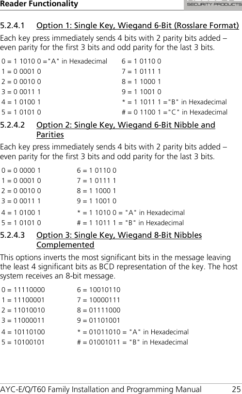 Reader Functionality AYC-E/Q/T60 Family Installation and Programming Manual 25 5.2.4.1 Option 1: Single Key, Wiegand 6-Bit (Rosslare Format) Each key press immediately sends 4 bits with 2 parity bits added – even parity for the first 3 bits and odd parity for the last 3 bits. 0 = 1 1010 0 =&quot;A&quot; in Hexadecimal  6 = 1 0110 0 1 = 0 0001 0  7 = 1 0111 1 2 = 0 0010 0  8 = 1 1000 1 3 = 0 0011 1  9 = 1 1001 0 4 = 1 0100 1 * = 1 1011 1 =&quot;B&quot; in Hexadecimal 5 = 1 0101 0  # = 0 1100 1 =&quot;C&quot; in Hexadecimal 5.2.4.2 Option 2: Single Key, Wiegand 6-Bit Nibble and Parities Each key press immediately sends 4 bits with 2 parity bits added – even parity for the first 3 bits and odd parity for the last 3 bits. 0 = 0 0000 1 6 = 1 0110 0 1 = 0 0001 0 7 = 1 0111 1 2 = 0 0010 0 8 = 1 1000 1 3 = 0 0011 1 9 = 1 1001 0 4 = 1 0100 1 * = 1 1010 0 = &quot;A&quot; in Hexadecimal 5 = 1 0101 0 # = 1 1011 1 = &quot;B&quot; in Hexadecimal 5.2.4.3 Option 3: Single Key, Wiegand 8-Bit Nibbles Complemented This options inverts the most significant bits in the message leaving the least 4 significant bits as BCD representation of the key. The host system receives an 8-bit message. 0 = 11110000 6 = 10010110 1 = 11100001 7 = 10000111 2 = 11010010 8 = 01111000 3 = 11000011 9 = 01101001 4 = 10110100 * = 01011010 = &quot;A&quot; in Hexadecimal 5 = 10100101 # = 01001011 = &quot;B&quot; in Hexadecimal 