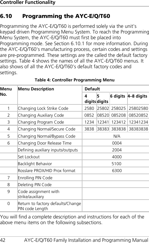 Controller Functionality 42 AYC-E/Q/T60 Family Installation and Programming Manual 6.10 Programming the AYC-E/Q/T60 Programming the AYC-E/Q/T60 is performed solely via the unit&apos;s keypad driven Programming Menu System. To reach the Programming Menu System, the AYC-E/Q/T60 must first be placed into Programming mode. See Section  6.10.1 for more information. During the AYC-E/Q/T60&apos;s manufacturing process, certain codes and settings are pre-programmed. These settings are the called the default factory settings. Table 4 shows the names of all the AYC-E/Q/T60 menus. It also shows of all the AYC-E/Q/T60’s default factory codes and settings. Table 4: Controller Programming Menu Menu No. Menu Description Default 4 digits 5 digits 6 digits  4–8 digits 1  Changing Lock Strike Code 2580 25802 258025 25802580 2  Changing Auxiliary Code 0852 08520 085208 08520852 3  Changing Program Code 1234 12341 123412 12341234 4  Changing Normal/Secure Code 3838 38383 383838 38383838 5  Changing Normal/Bypass Code N/A 6  Changing Door Release Time 0004  Defining auxiliary inputs/outputs 2004  Set Lockout 4000  Backlight Behavior 5100  Rosslare PROX/HID Prox format 6300 7  Enrolling PIN Code  8  Deleting PIN Code  9  Code assignment with strike/auxiliary  0  Return to factory defaults/Change PIN code Length  You will find a complete description and instructions for each of the above menu items on the following subsections. 