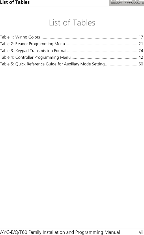 List of Tables AYC-E/Q/T60 Family Installation and Programming Manual vii List of Tables Table 1: Wiring Colors ..................................................................................... 17 Table 2: Reader Programming Menu ............................................................... 21 Table 3: Keypad Transmission Format .............................................................. 24 Table 4: Controller Programming Menu .......................................................... 42 Table 5: Quick Reference Guide for Auxiliary Mode Setting ............................. 50  