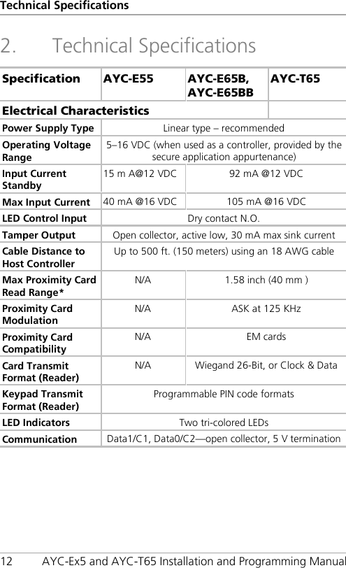 Technical Specifications 12 AYC-Ex5 and AYC-T65 Installation and Programming Manual 2. Technical Specifications Specification AYC-E55  AYC-E65B, AYC-E65BB AYC-T65 Electrical Characteristics   Power Supply Type Linear type – recommended Operating Voltage Range 5–16 VDC (when used as a controller, provided by the secure application appurtenance) Input Current Standby 15 m A@12 VDC 92 mA @12 VDC Max Input Current  40 mA @16 VDC 105 mA @16 VDC LED Control Input Dry contact N.O. Tamper Output Open collector, active low, 30 mA max sink current Cable Distance to Host Controller Up to 500 ft. (150 meters) using an 18 AWG cable Max Proximity Card Read Range*  N/A 1.58 inch (40 mm ) Proximity Card Modulation N/A ASK at 125 KHz Proximity Card Compatibility N/A EM cards Card Transmit Format (Reader) N/A Wiegand 26-Bit, or Clock &amp; Data Keypad Transmit Format (Reader) Programmable PIN code formats LED Indicators Two tri-colored LEDs Communication Data1/C1, Data0/C2—open collector, 5 V termination 