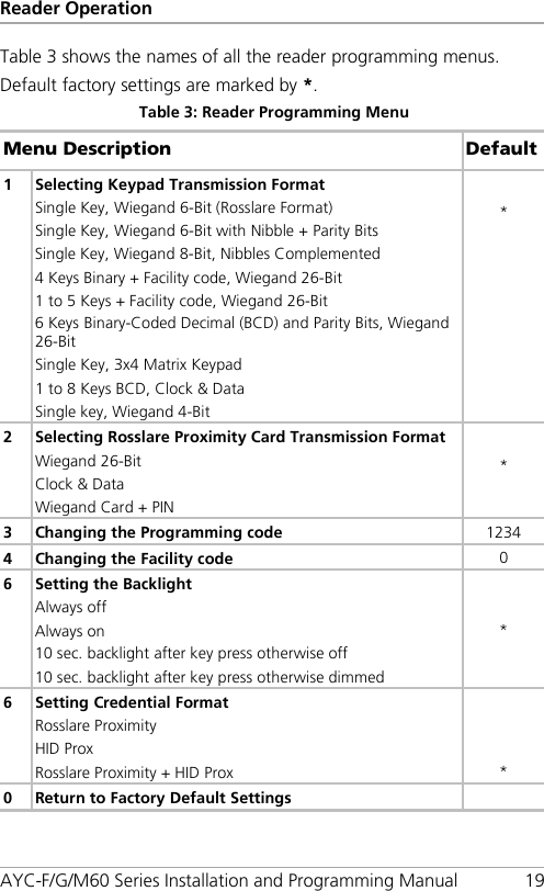 Reader Operation AYC-F/G/M60 Series Installation and Programming Manual 19 Table 3 shows the names of all the reader programming menus. Default factory settings are marked by *. Table 3: Reader Programming Menu Menu Description Default 1  Selecting Keypad Transmission Format Single Key, Wiegand 6-Bit (Rosslare Format) Single Key, Wiegand 6-Bit with Nibble + Parity Bits Single Key, Wiegand 8-Bit, Nibbles Complemented 4 Keys Binary + Facility code, Wiegand 26-Bit 1 to 5 Keys + Facility code, Wiegand 26-Bit 6 Keys Binary-Coded Decimal (BCD) and Parity Bits, Wiegand 26-Bit Single Key, 3x4 Matrix Keypad 1 to 8 Keys BCD, Clock &amp; Data Single key, Wiegand 4-Bit  * 2  Selecting Rosslare Proximity Card Transmission Format Wiegand 26-Bit Clock &amp; Data Wiegand Card + PIN  * 3  Changing the Programming code 1234 4  Changing the Facility code 0 6  Setting the Backlight Always off Always on 10 sec. backlight after key press otherwise off 10 sec. backlight after key press otherwise dimmed   * 6  Setting Credential Format Rosslare Proximity HID Prox Rosslare Proximity + HID Prox    * 0  Return to Factory Default Settings  
