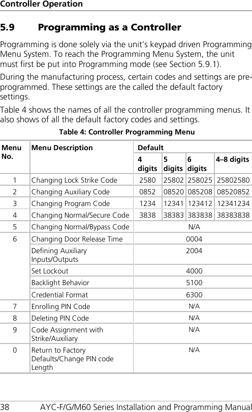 Controller Operation 38 AYC-F/G/M60 Series Installation and Programming Manual 5.9 Programming as a Controller Programming is done solely via the unit&apos;s keypad driven Programming Menu System. To reach the Programming Menu System, the unit must first be put into Programming mode (see Section  5.9.1). During the manufacturing process, certain codes and settings are pre-programmed. These settings are the called the default factory settings. Table 4 shows the names of all the controller programming menus. It also shows of all the default factory codes and settings. Table 4: Controller Programming Menu Menu No. Menu Description Default 4 digits 5 digits 6 digits 4–8 digits 1  Changing Lock Strike Code 2580 25802 258025 25802580 2  Changing Auxiliary Code 0852 08520 085208 08520852 3  Changing Program Code 1234 12341 123412 12341234 4  Changing Normal/Secure Code 3838 38383 383838 38383838 5  Changing Normal/Bypass Code N/A 6  Changing Door Release Time 0004 Defining Auxiliary Inputs/Outputs 2004 Set Lockout 4000 Backlight Behavior 5100 Credential Format 6300 7  Enrolling PIN Code N/A 8  Deleting PIN Code N/A 9  Code Assignment with Strike/Auxiliary N/A 0  Return to Factory Defaults/Change PIN code Length N/A 